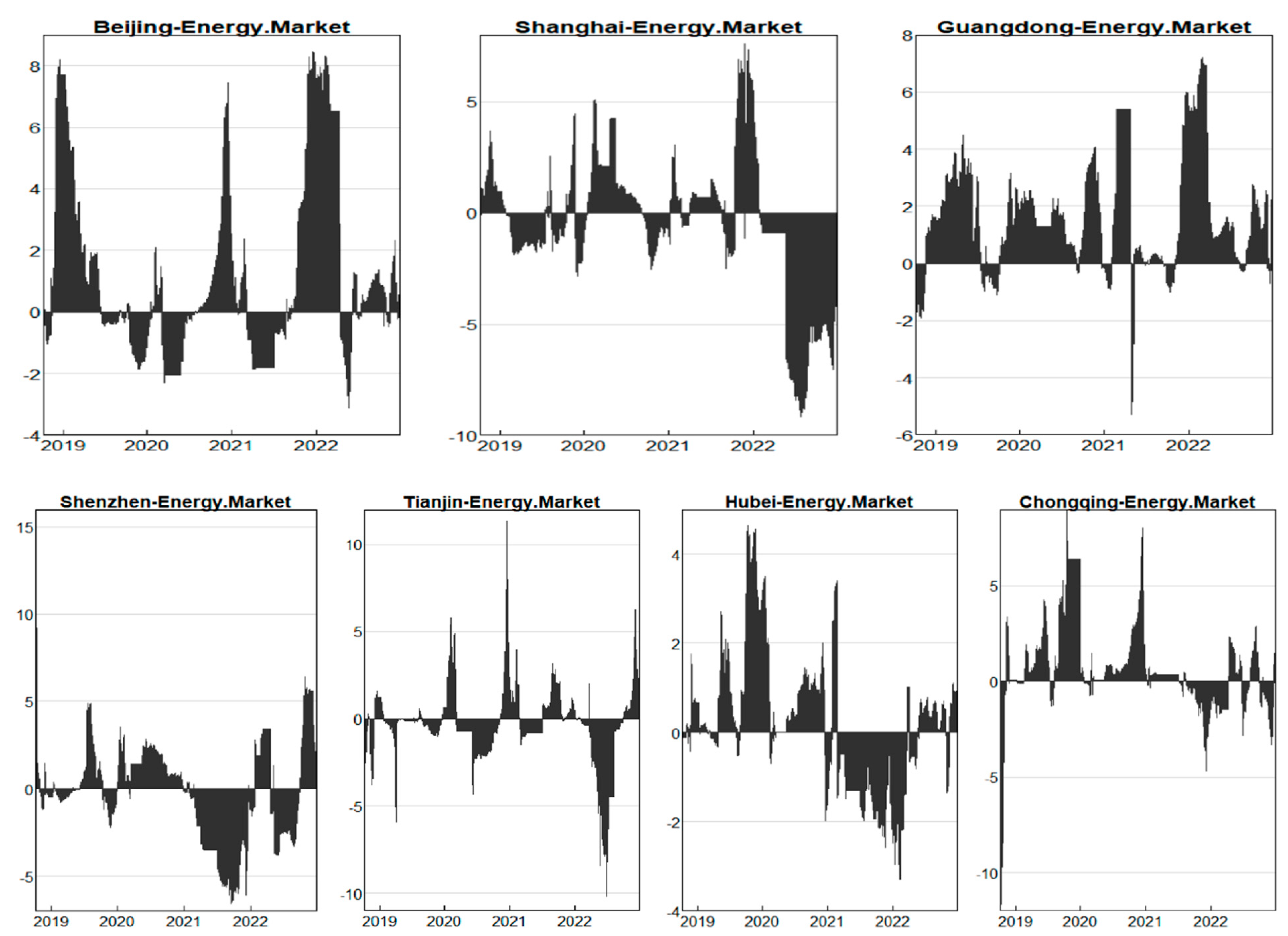 Energies 16 06820 g004