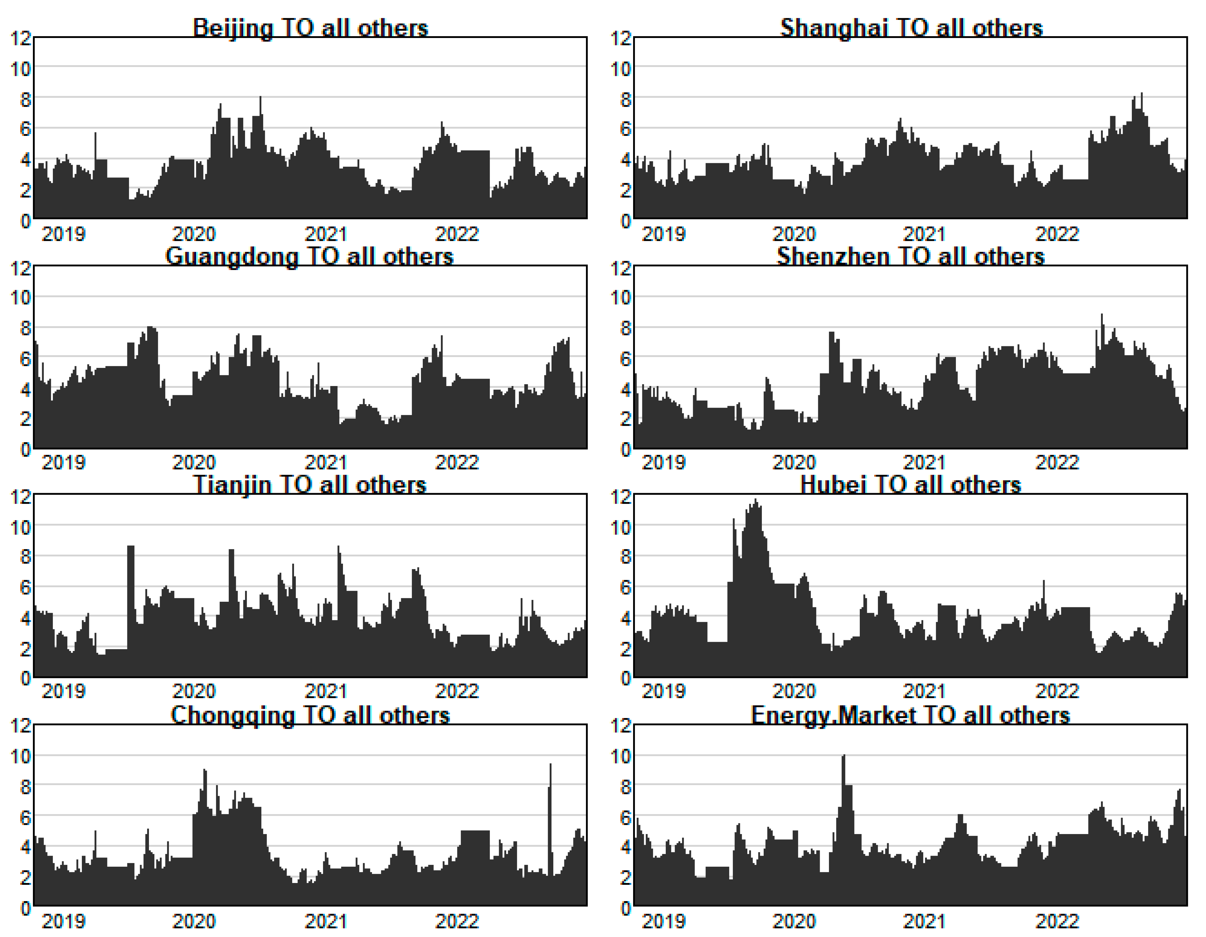Energies 16 06820 g005