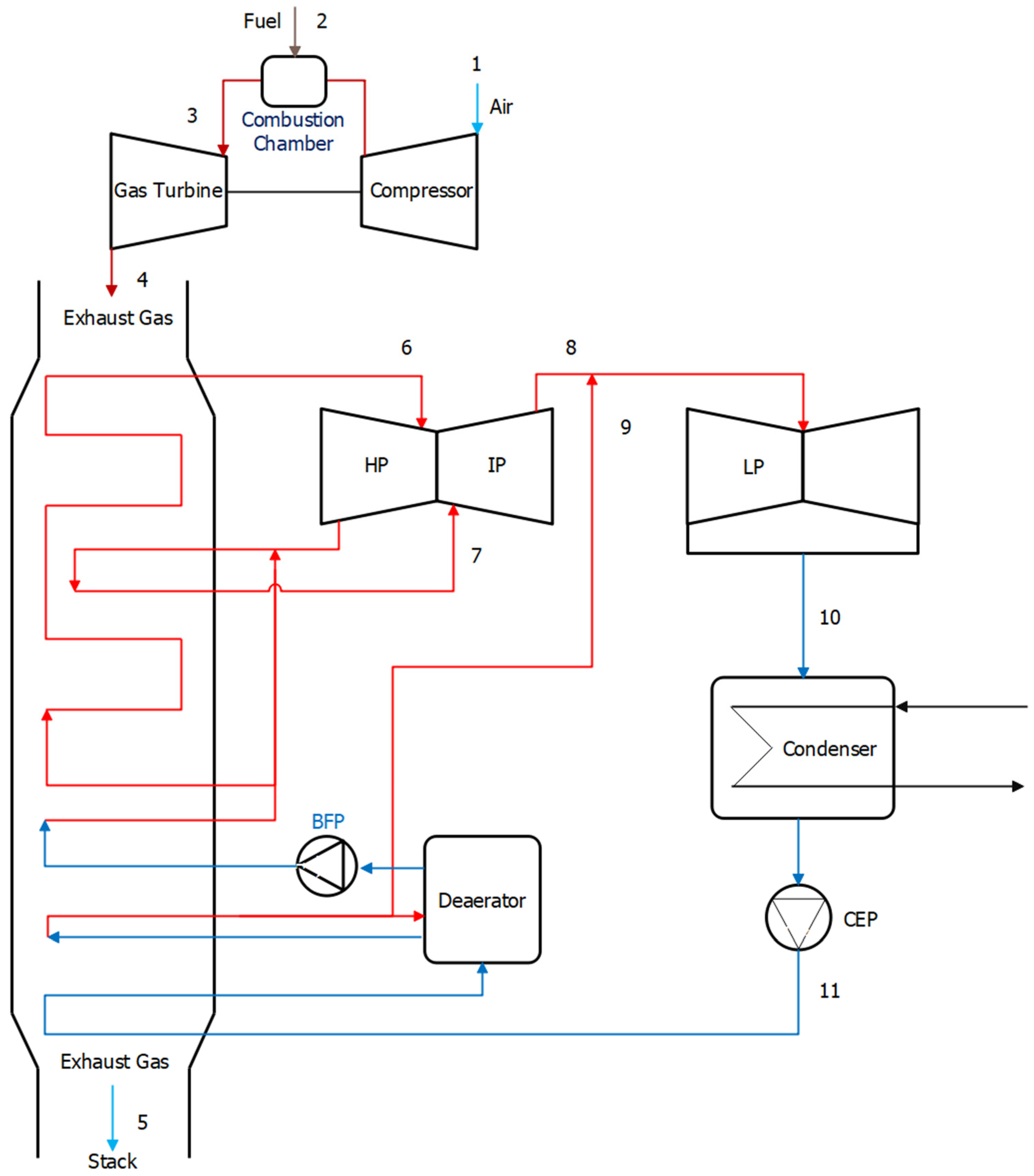 Energies 16 06822 g001