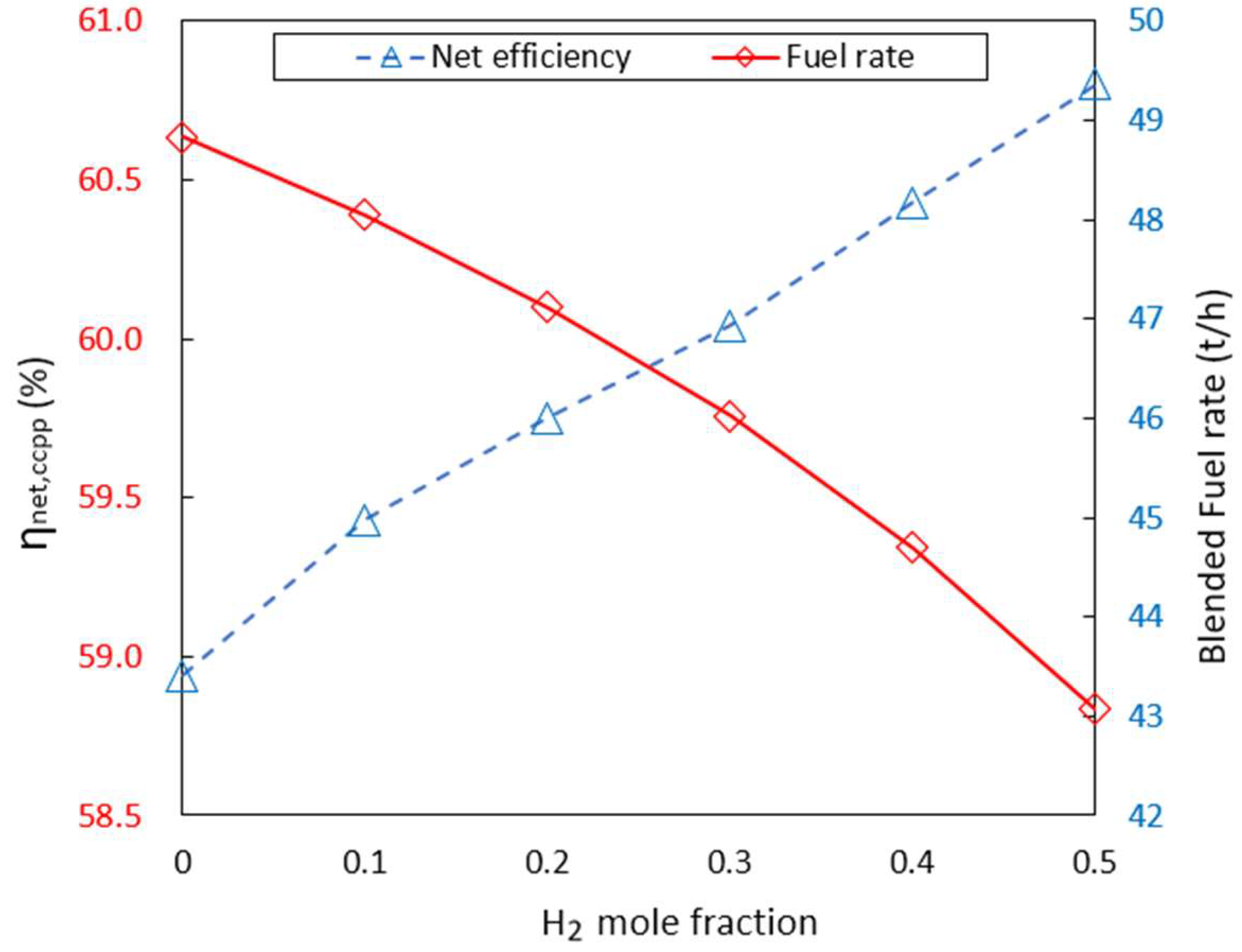 Energies 16 06822 g004