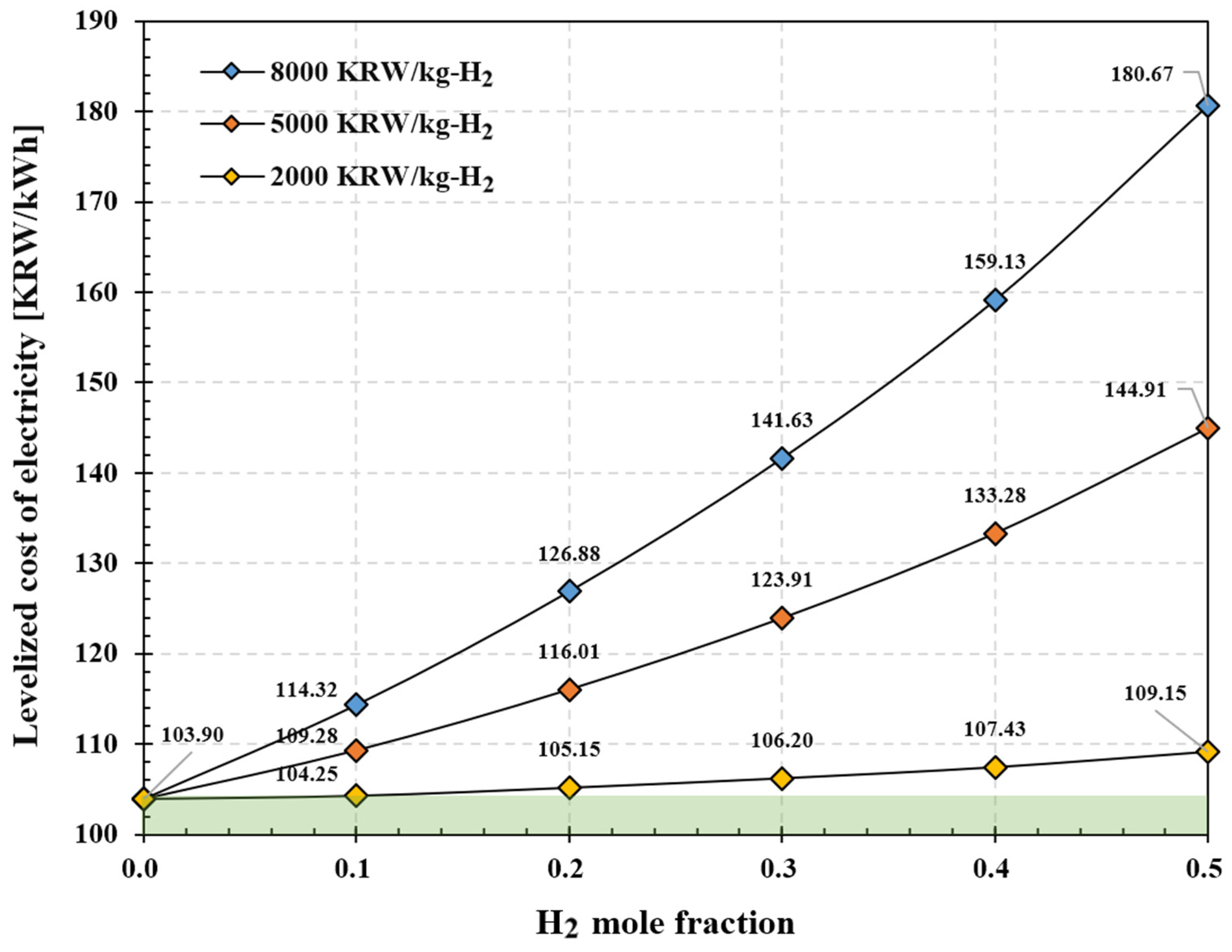 Energies 16 06822 g005