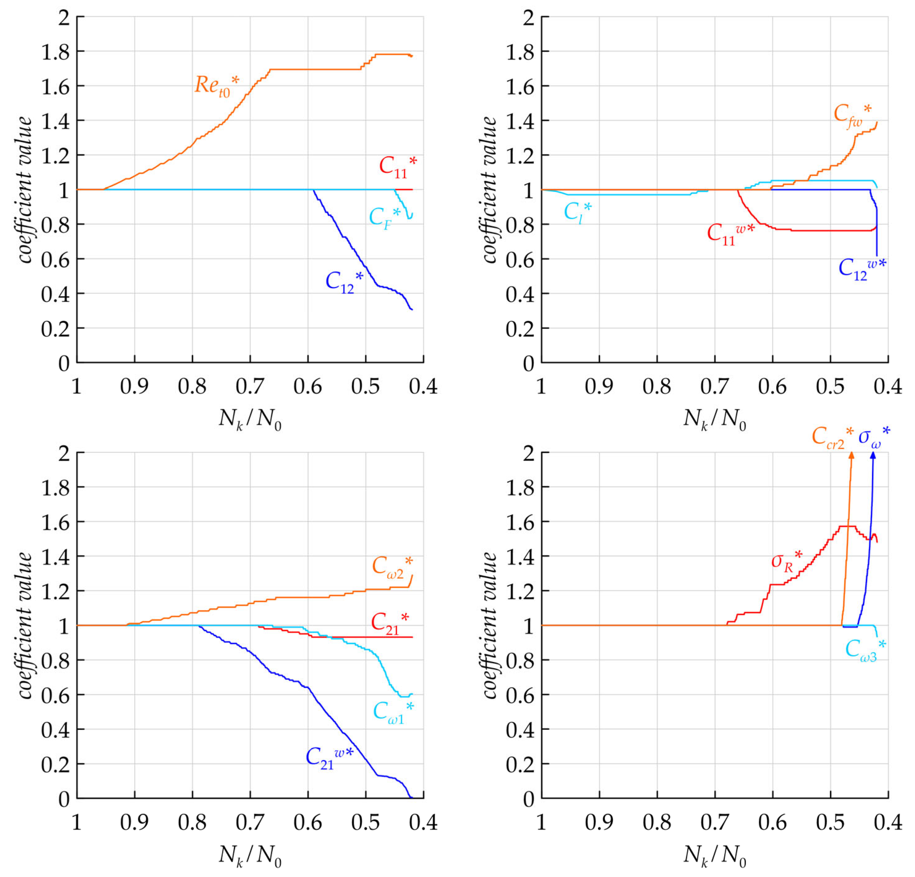 Energies 16 06826 g003