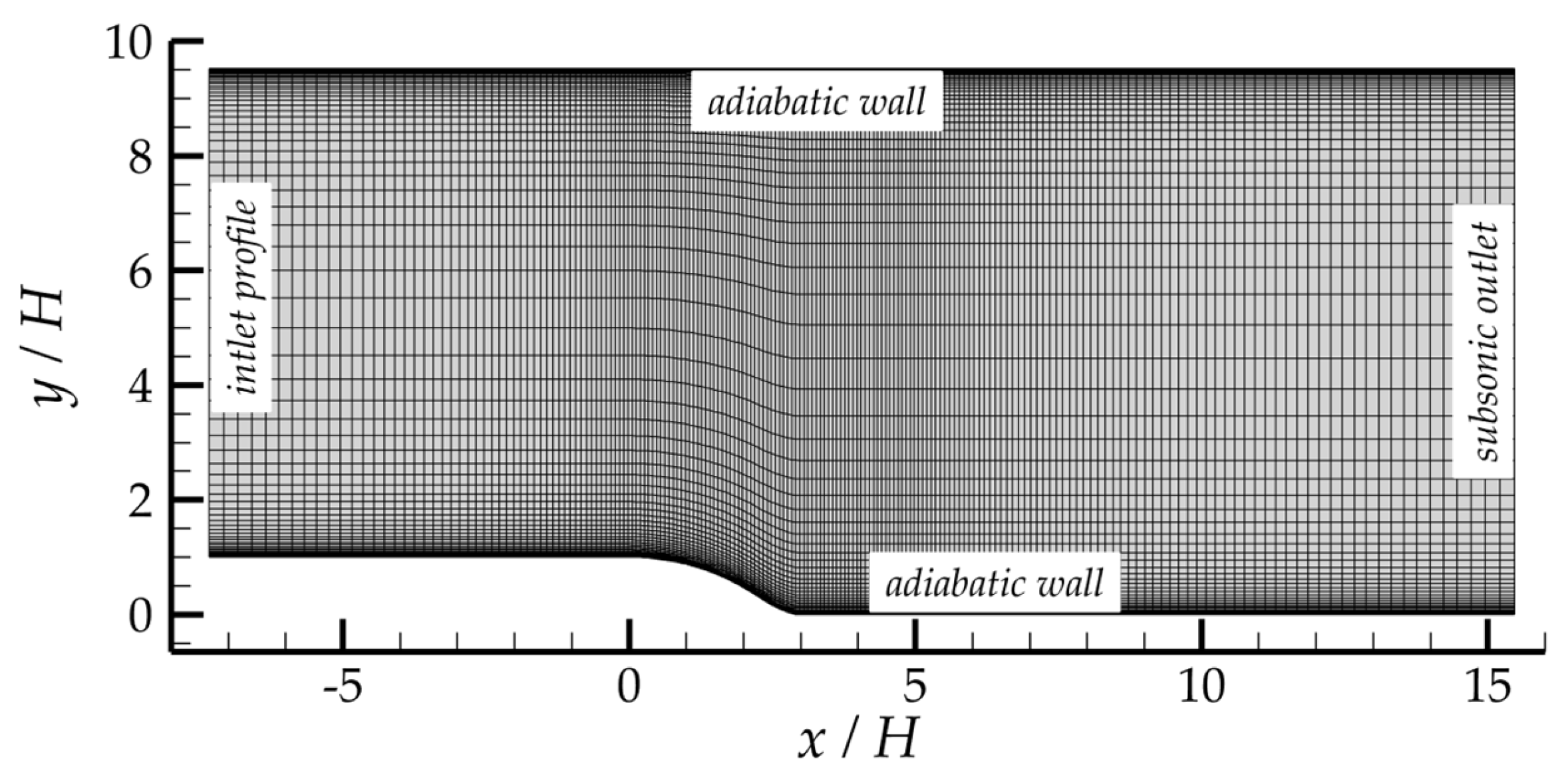 Energies 16 06826 g011