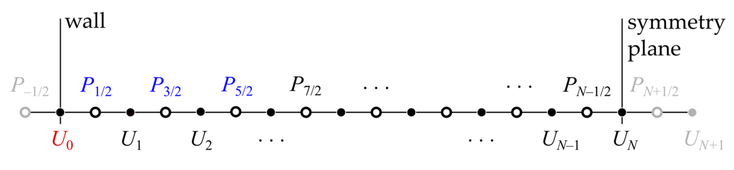 Energies 16 06826 g0a1