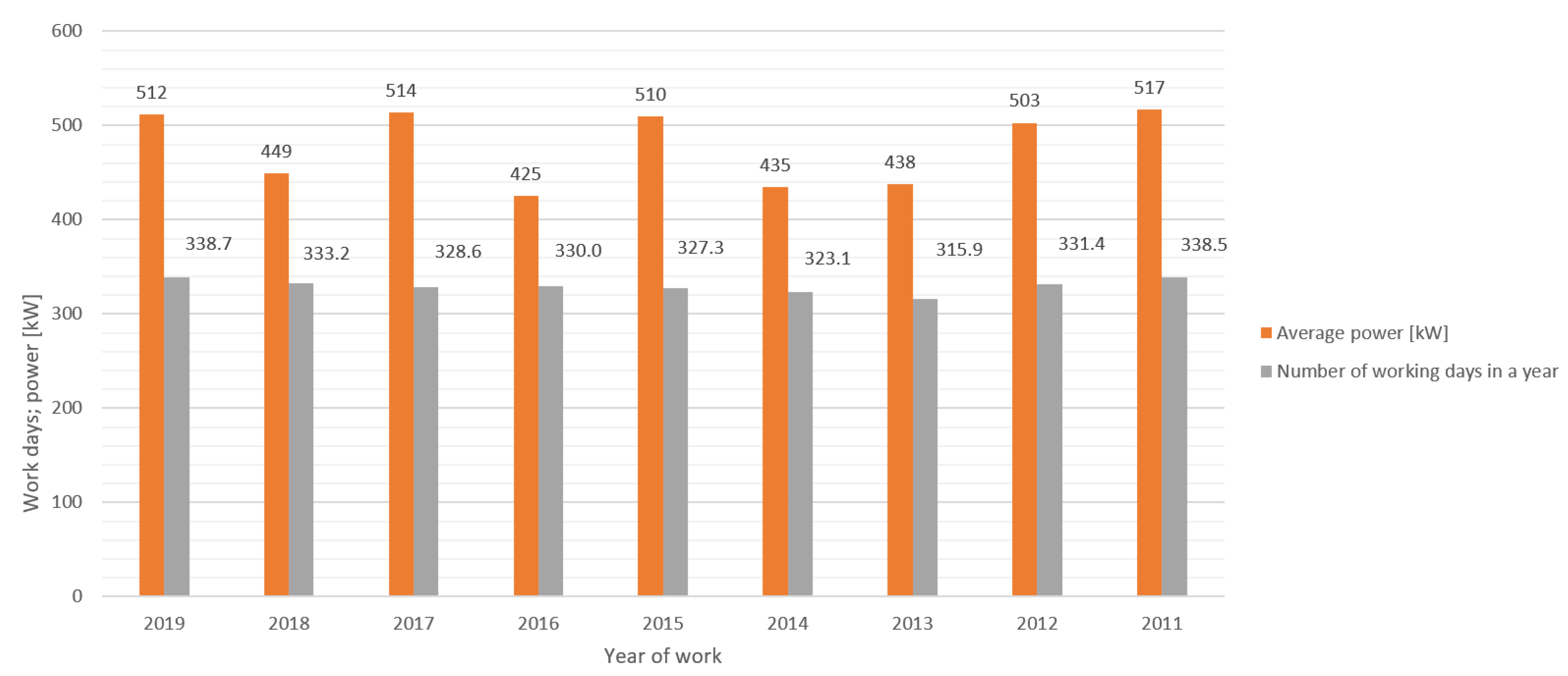 Energies 16 06827 g014