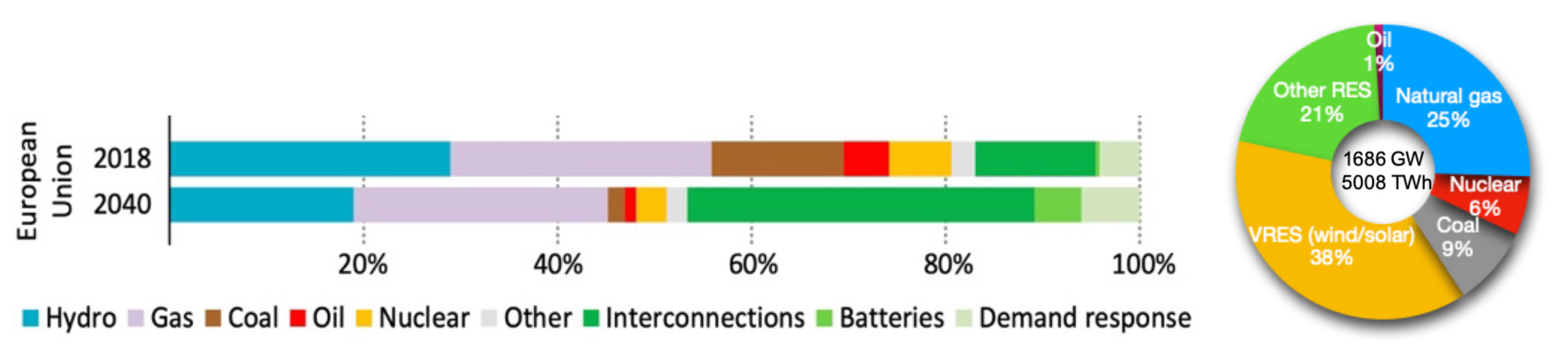 Energies 16 06829 g001 Energies 16 06829 g001