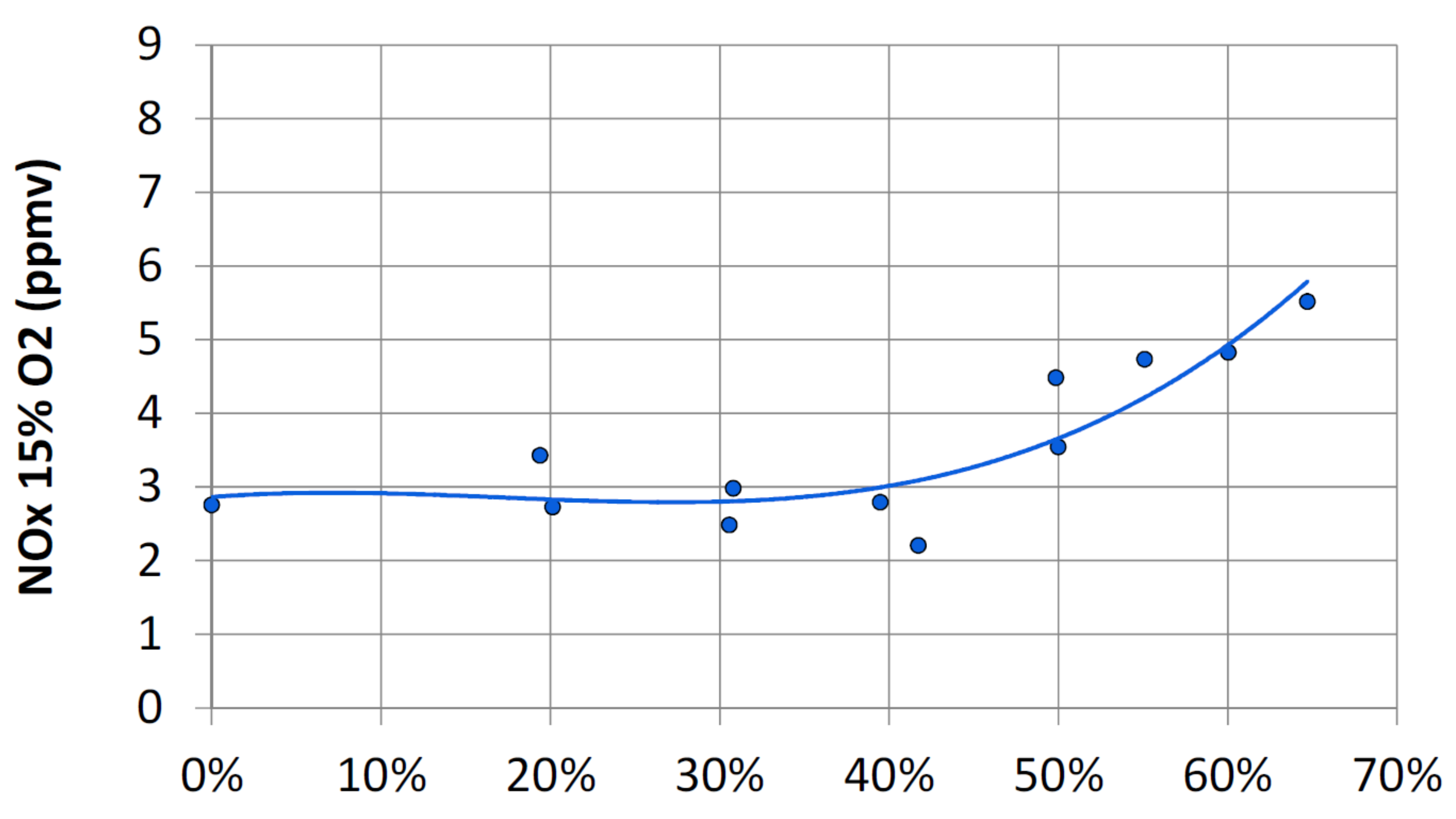 Energies 16 06829 g011 Energies 16 06829 g011