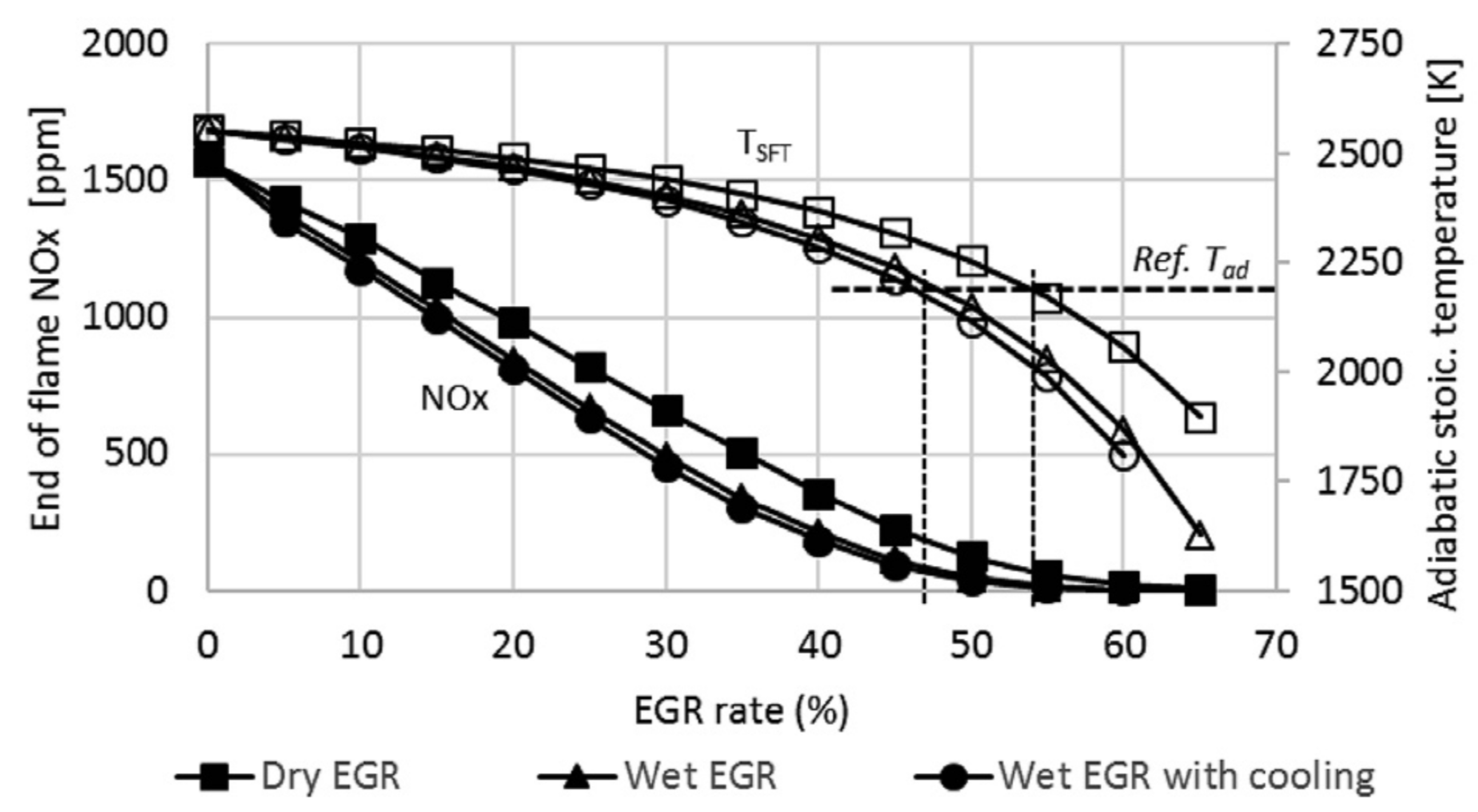 Energies 16 06829 g030 Energies 16 06829 g030