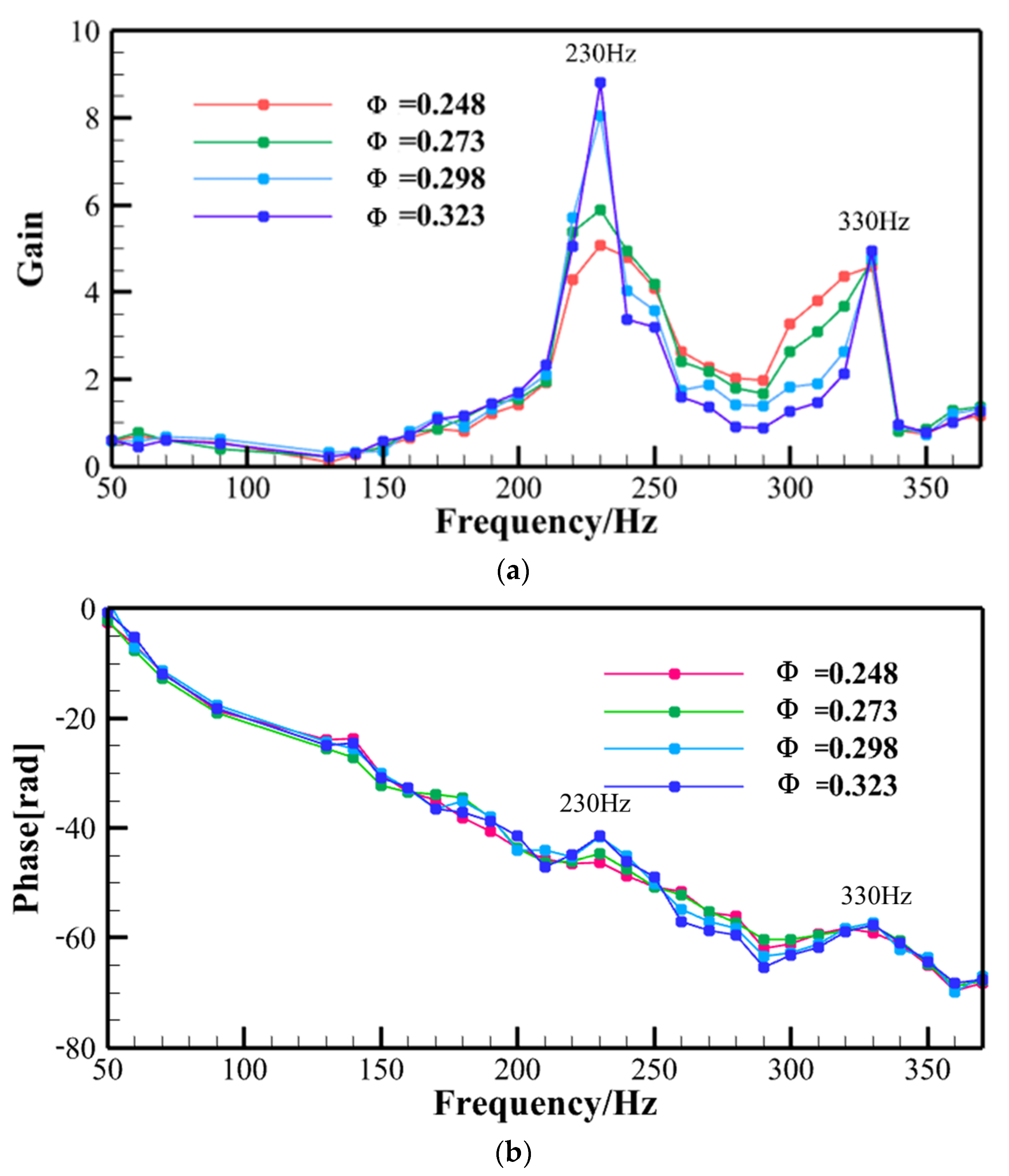 Energies 16 06834 g006