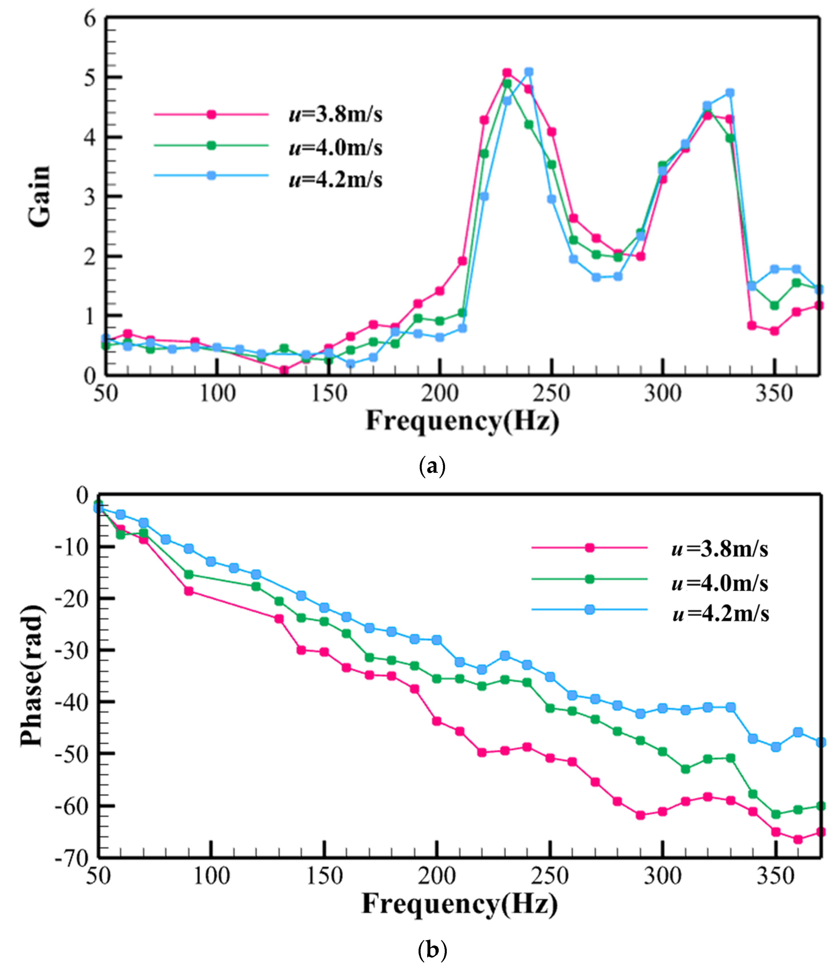 Energies 16 06834 g007
