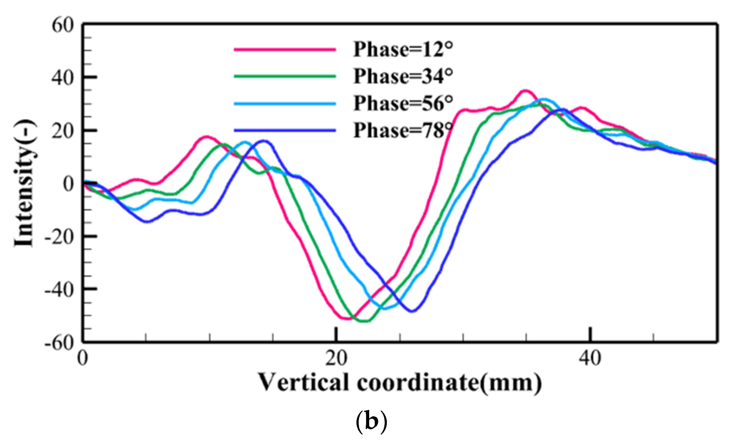 Energies 16 06834 g014b