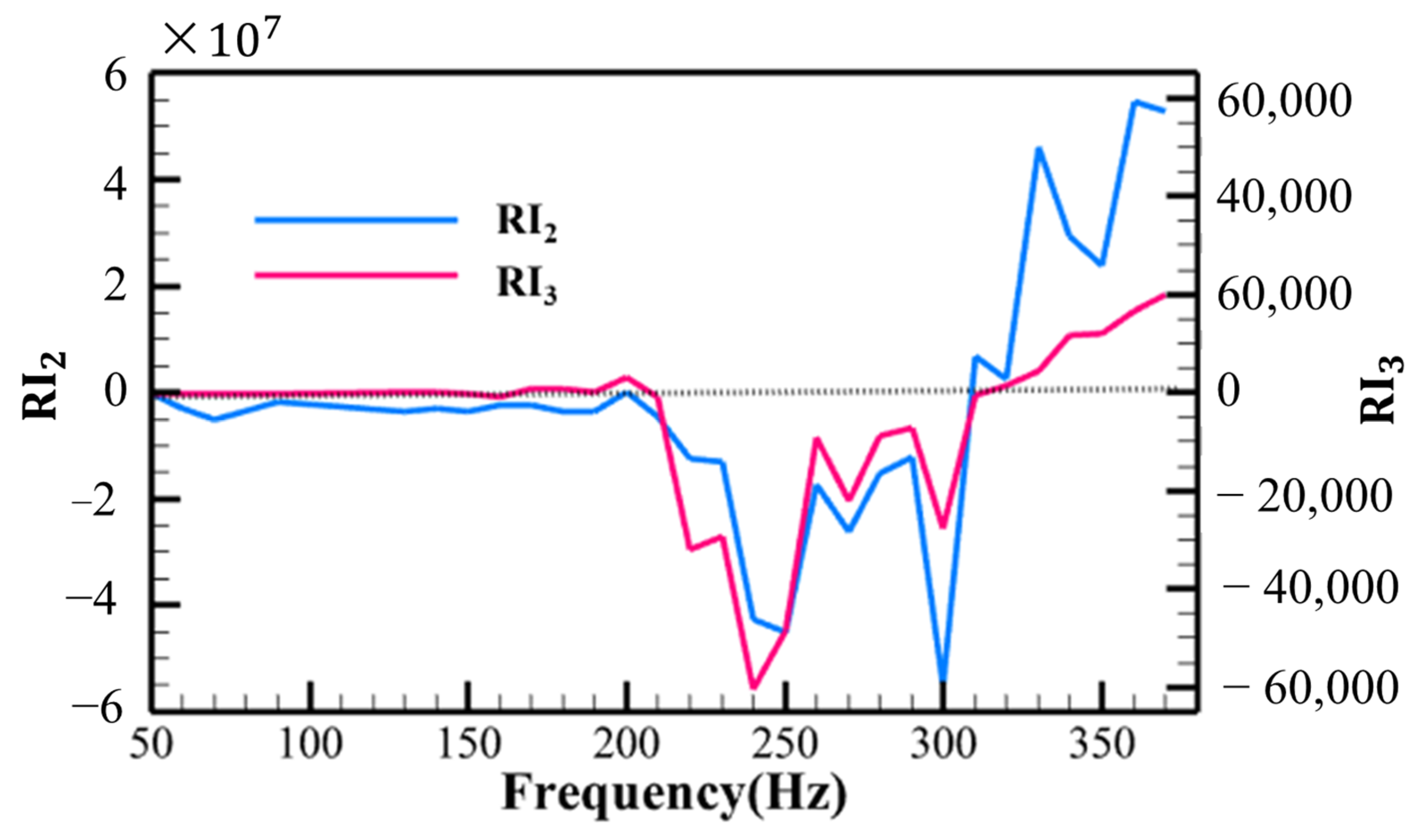 Energies 16 06834 g017