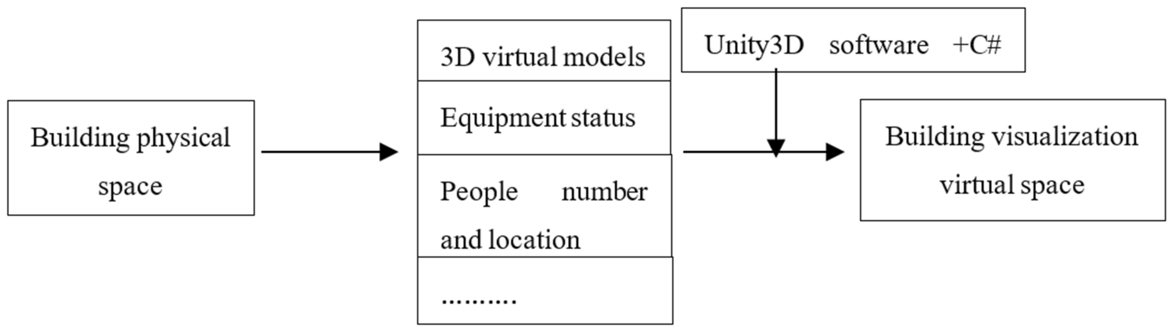Energies 16 06839 g003