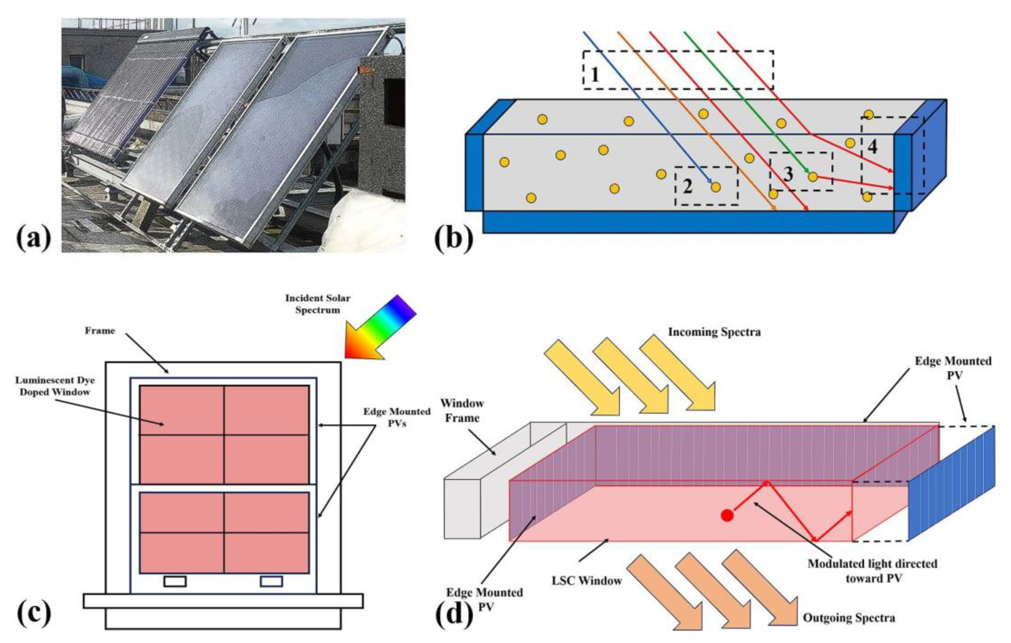 Energies 16 06841 g002