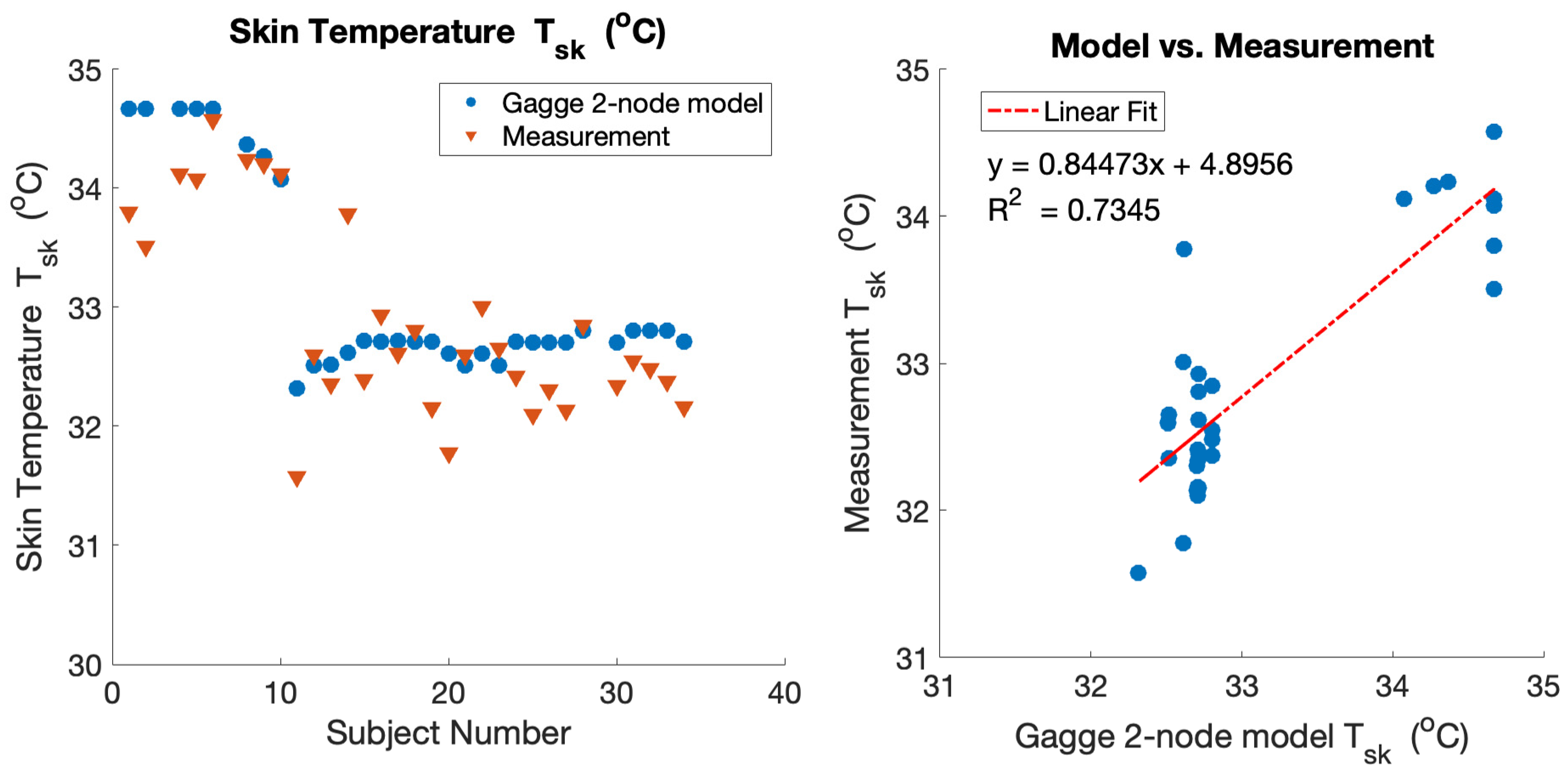Energies 16 06843 g006 Energies 16 06843 g006