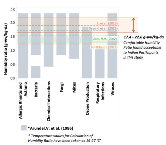 Energies 16 06843 g016