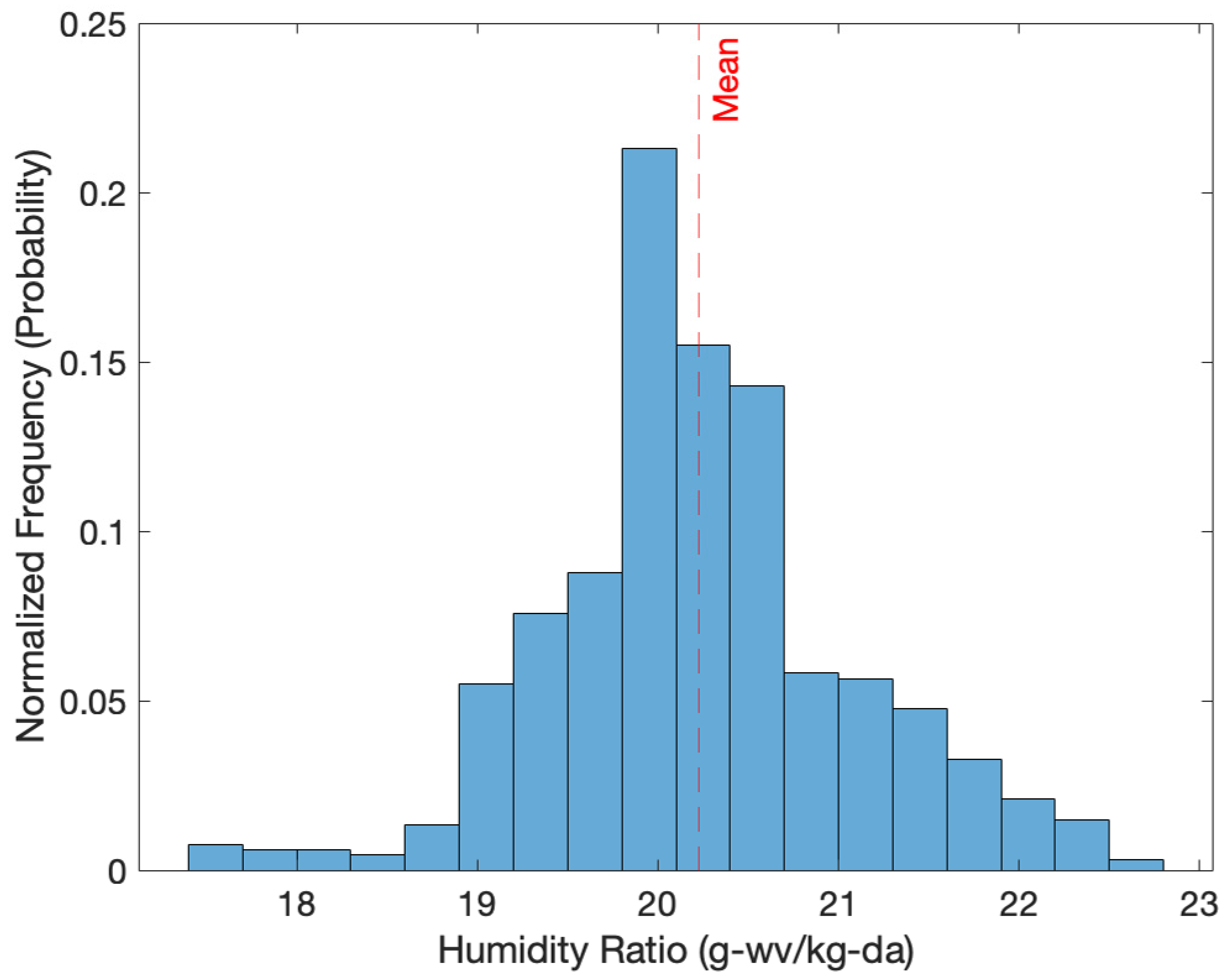 Energies 16 06843 g018 Energies 16 06843 g018