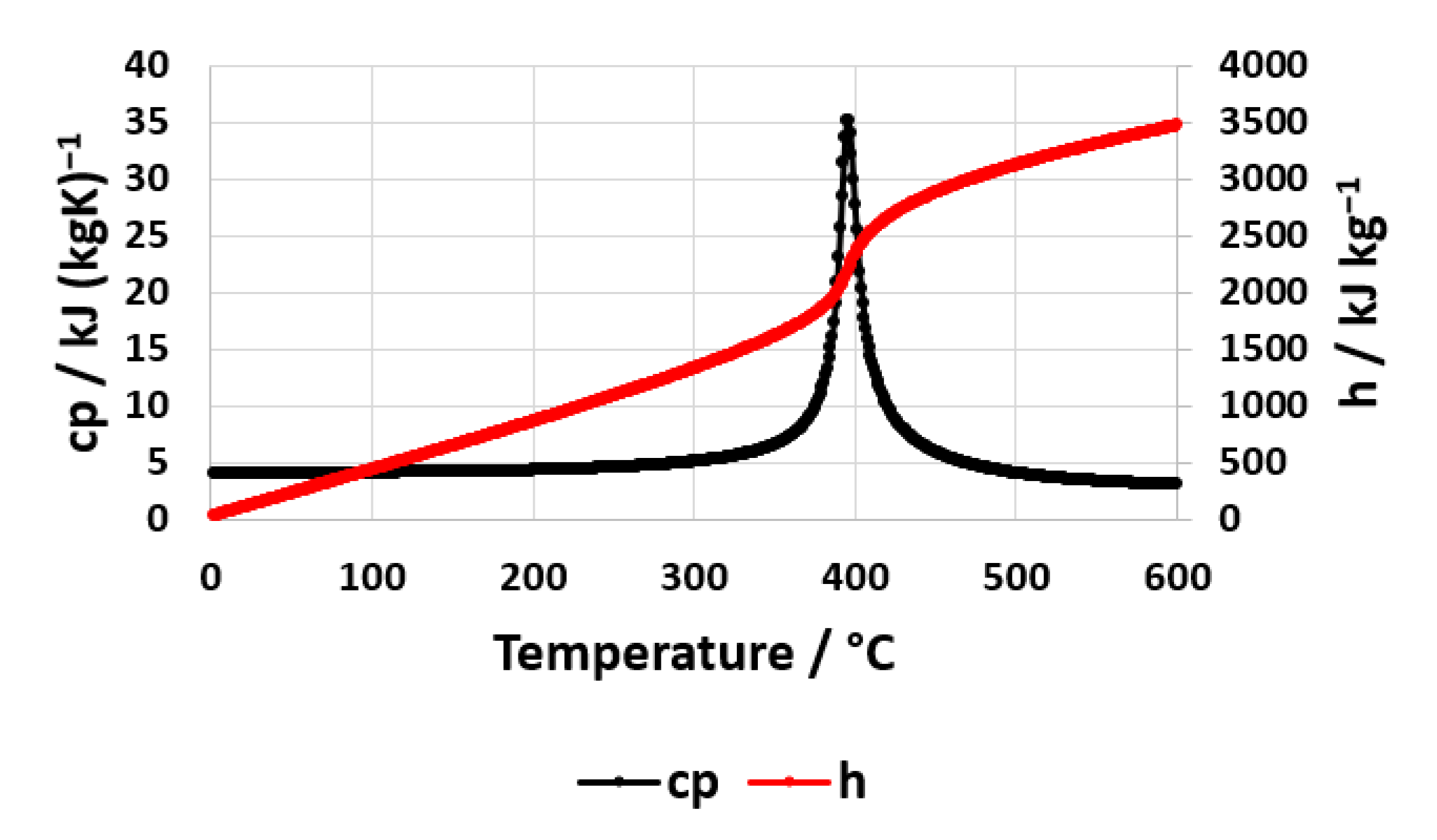 Energies 16 06848 g006 Energies 16 06848 g006
