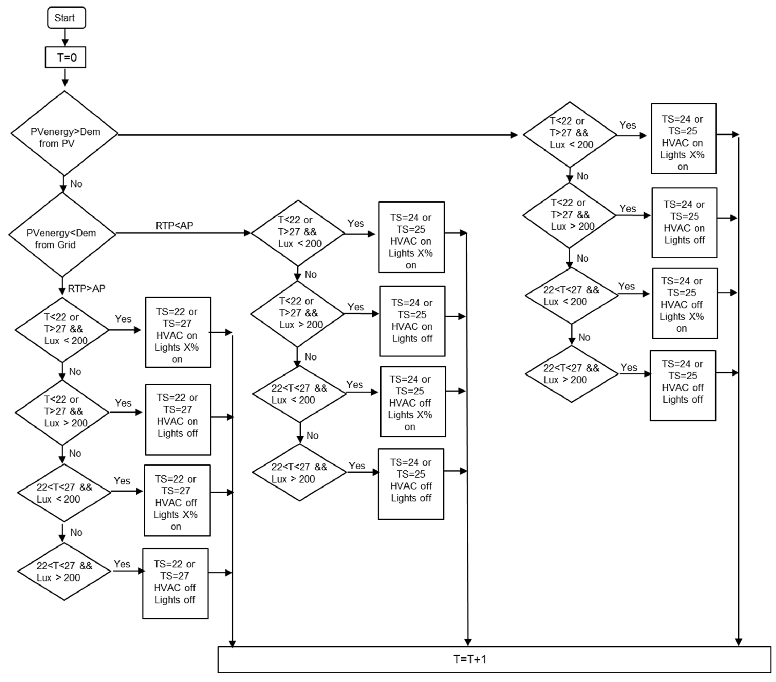 Energies 16 06852 g003