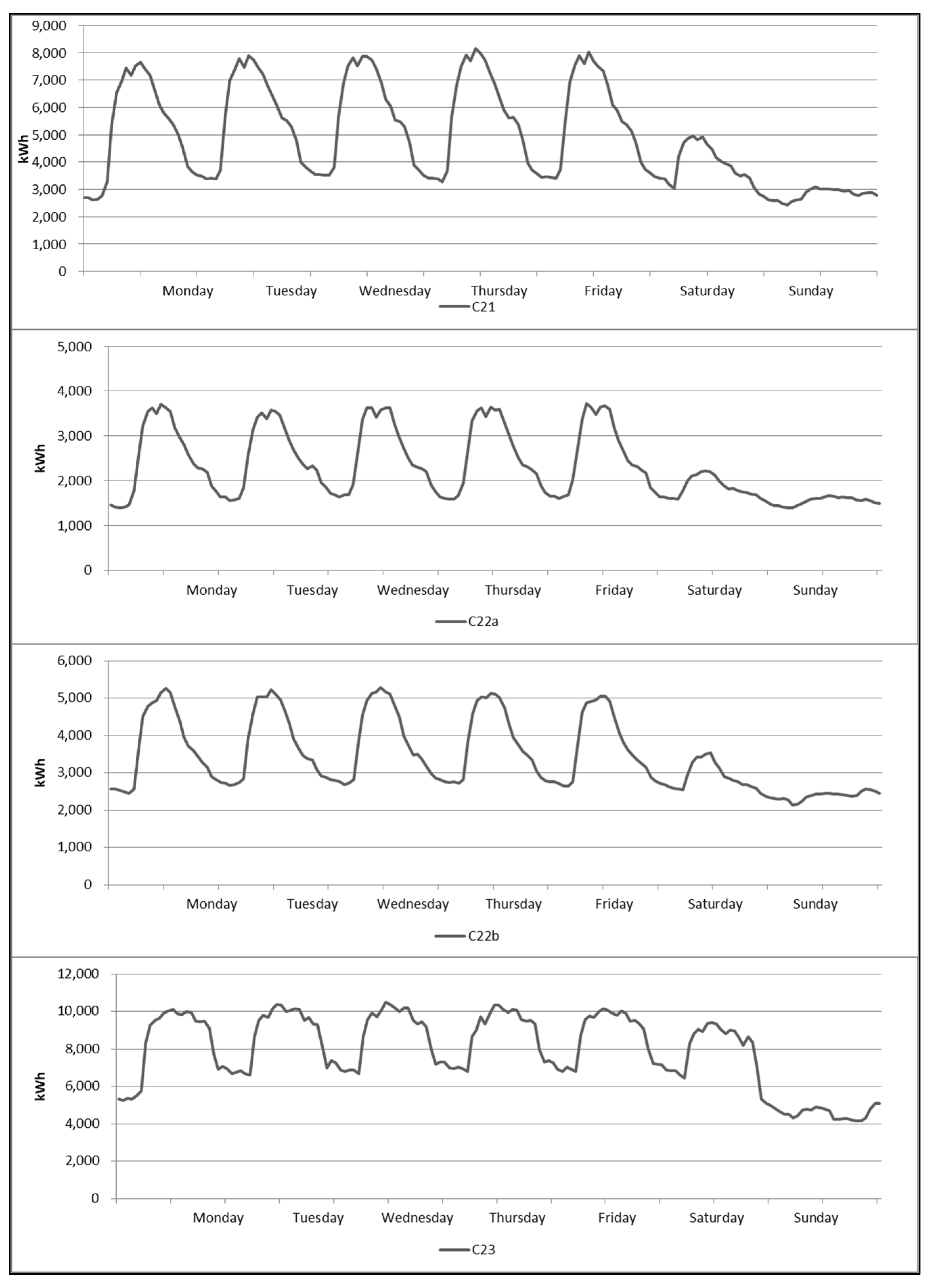 Energies 16 06853 g002