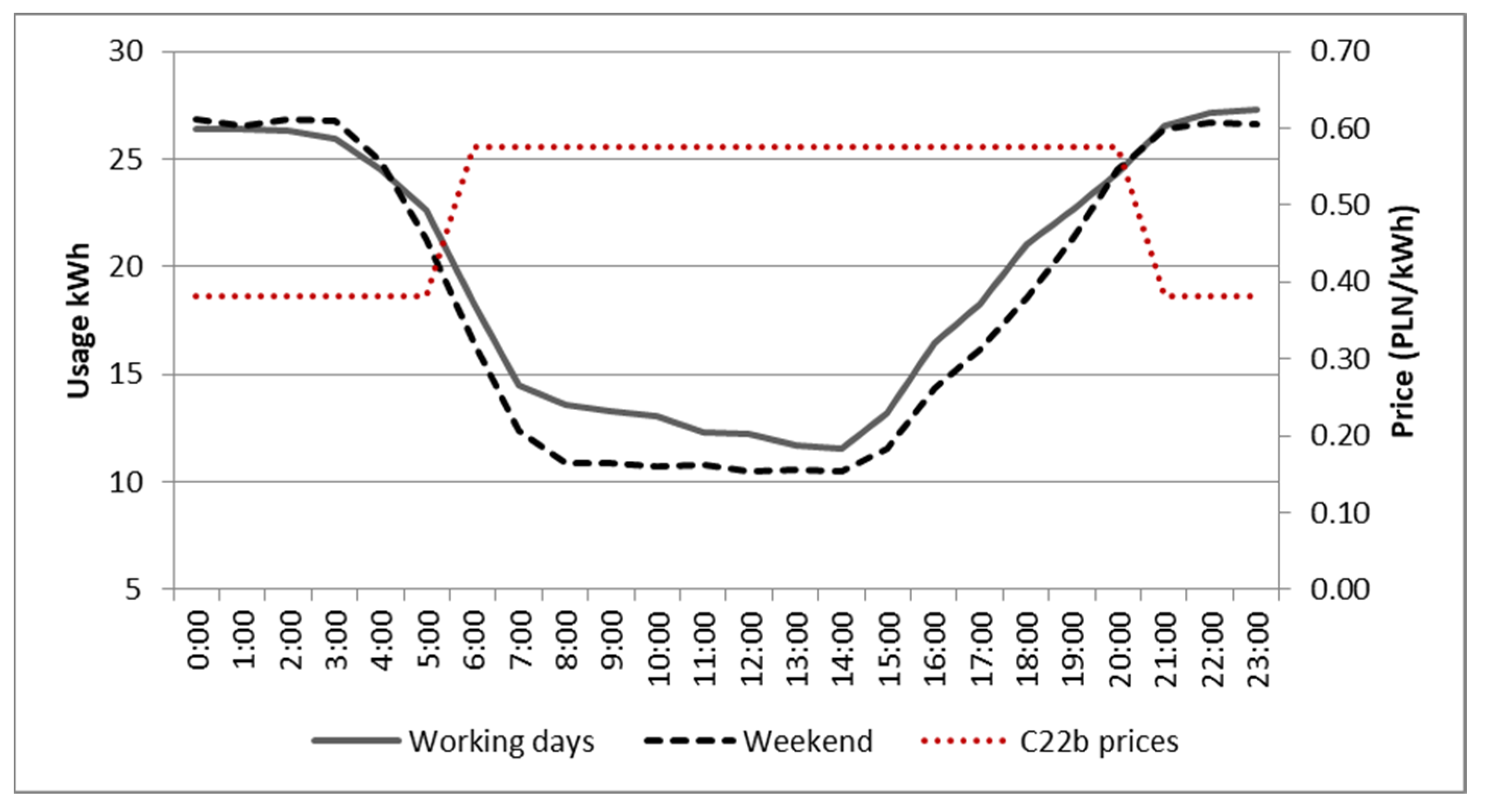 Energies 16 06853 g004