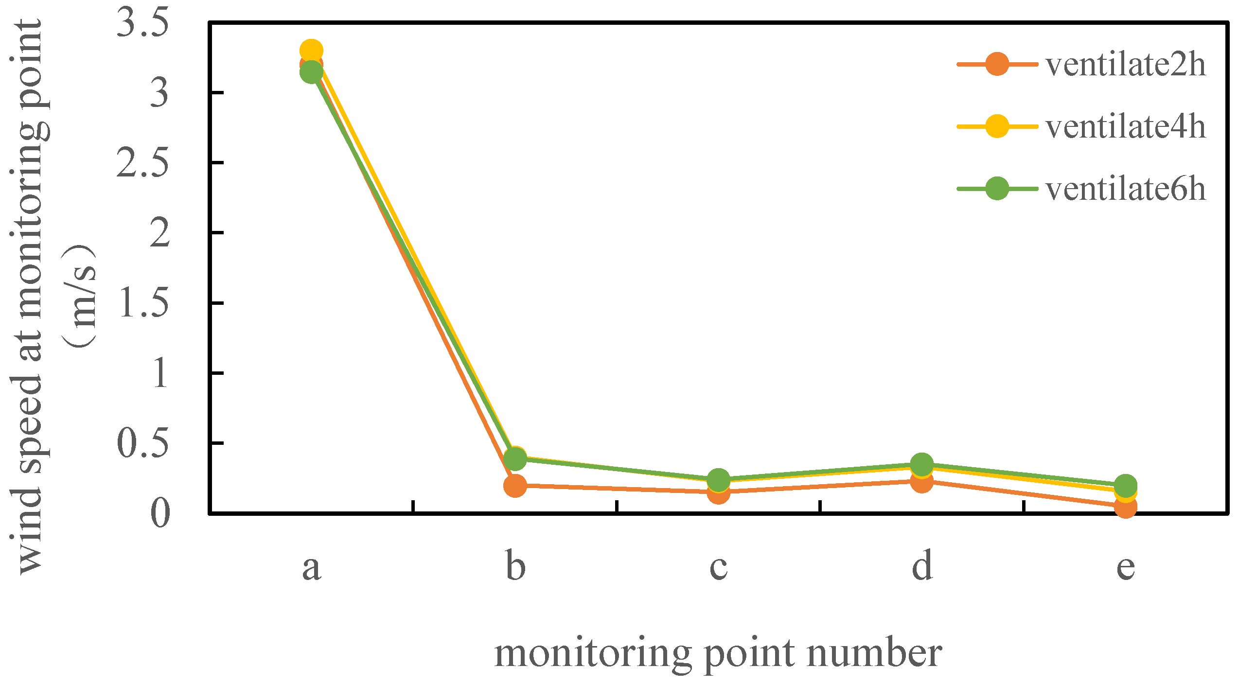 Energies 16 06855 g005