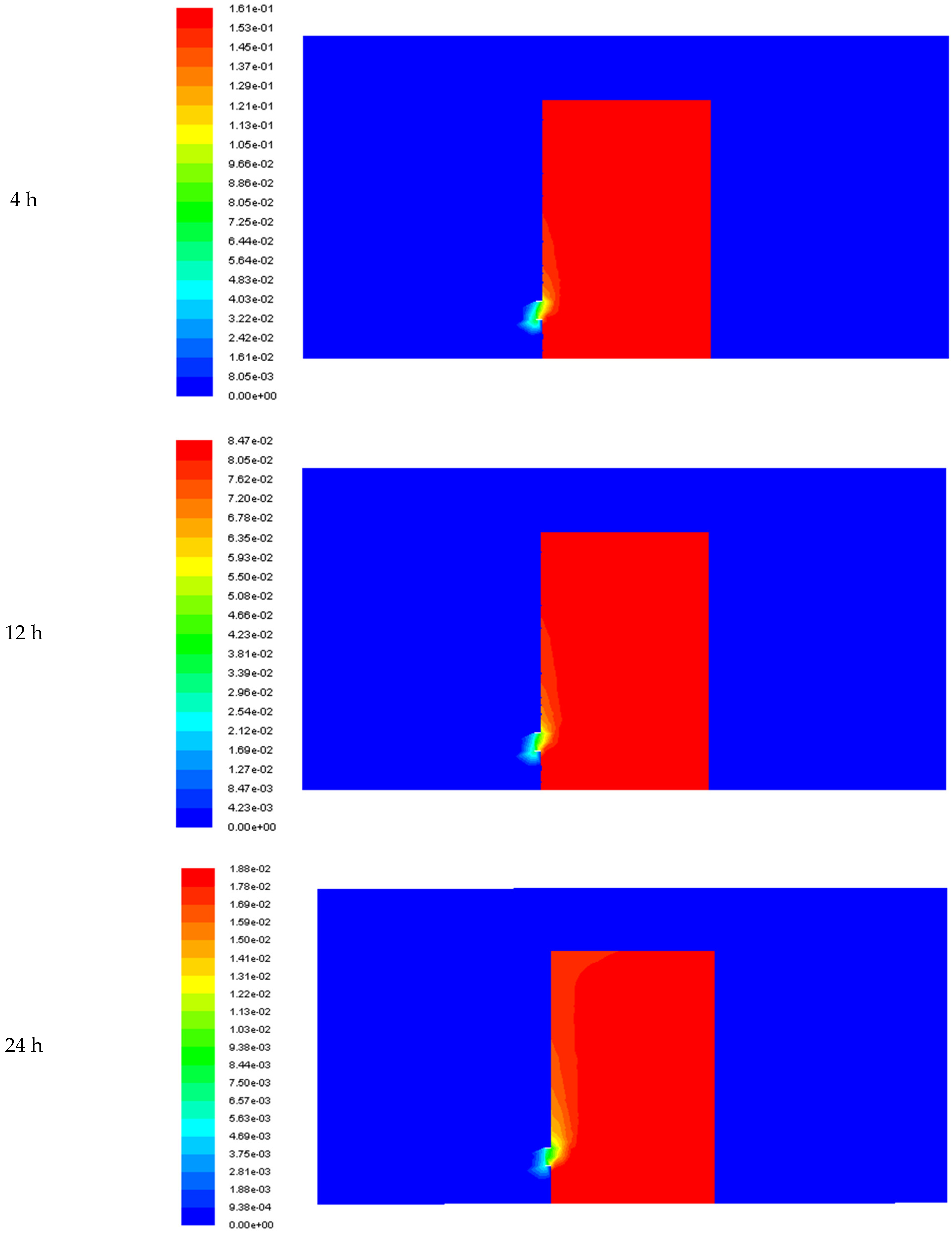 Energies 16 06855 g006b