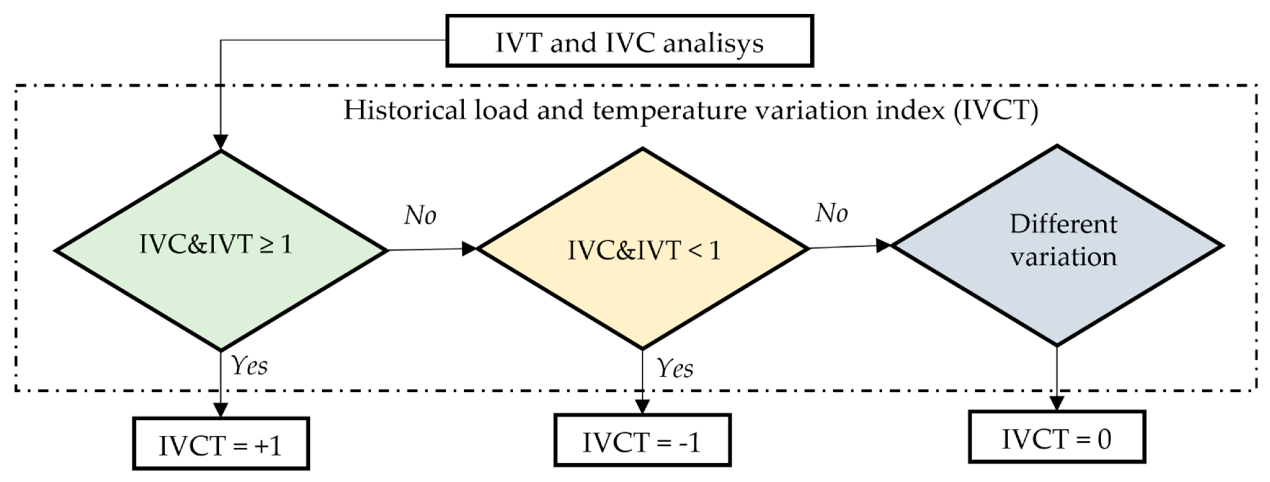 Energies 16 06857 g006