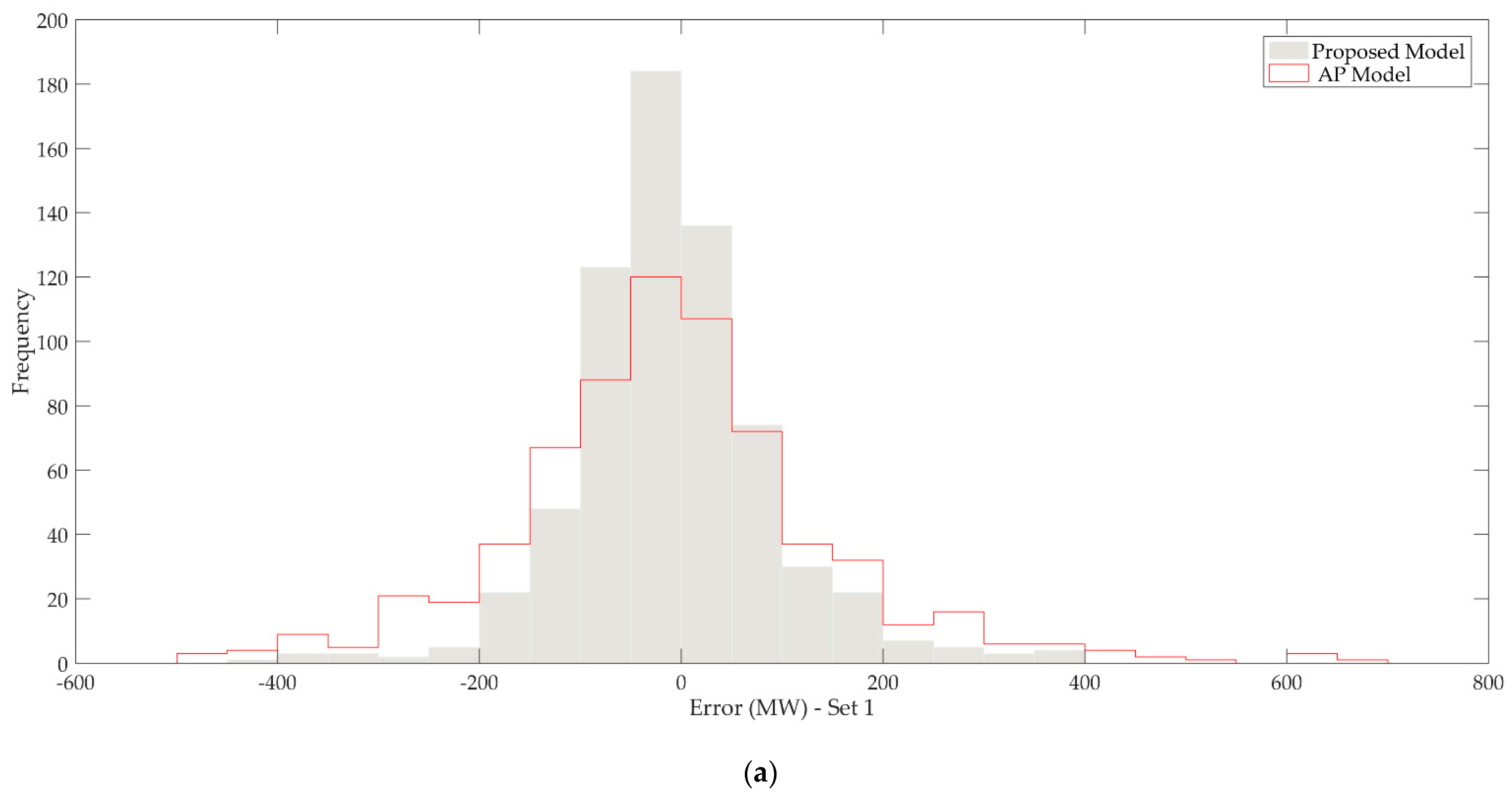 Energies 16 06857 g010a