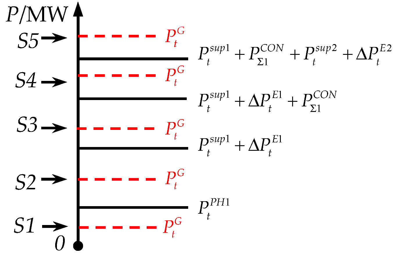 Energies 16 06860 g002