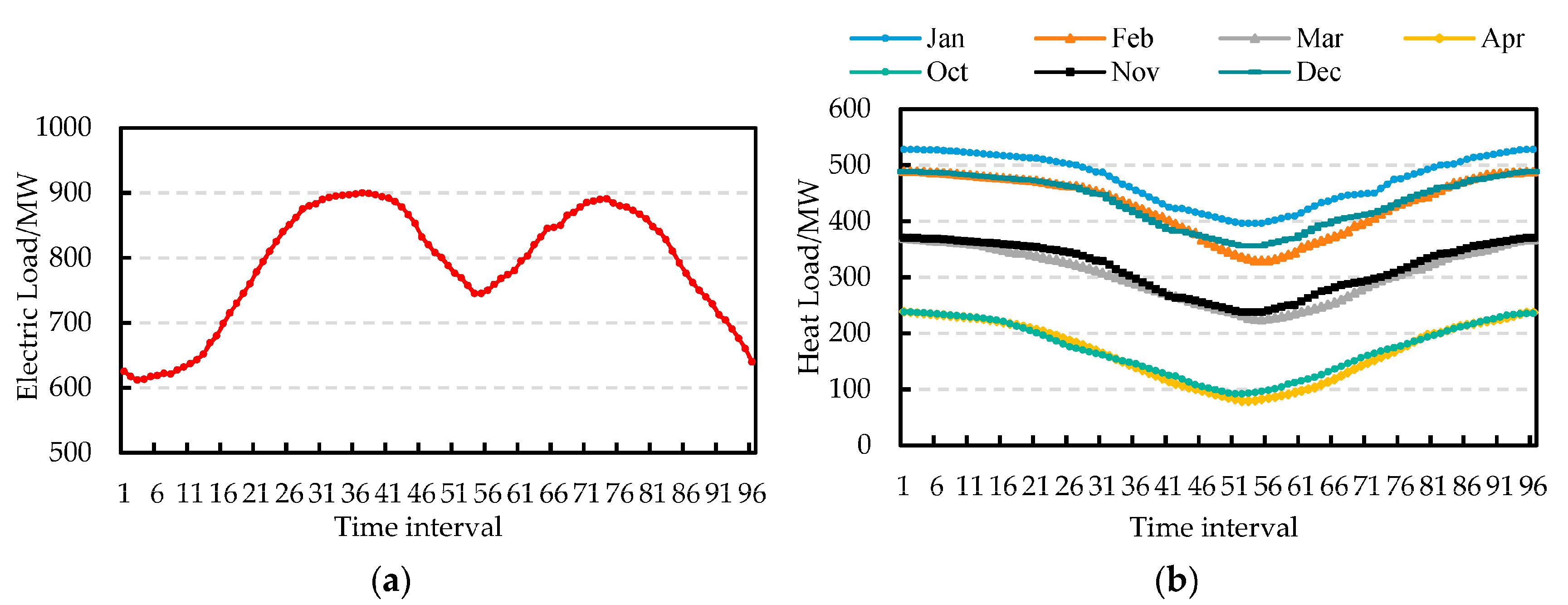 Energies 16 06860 g003