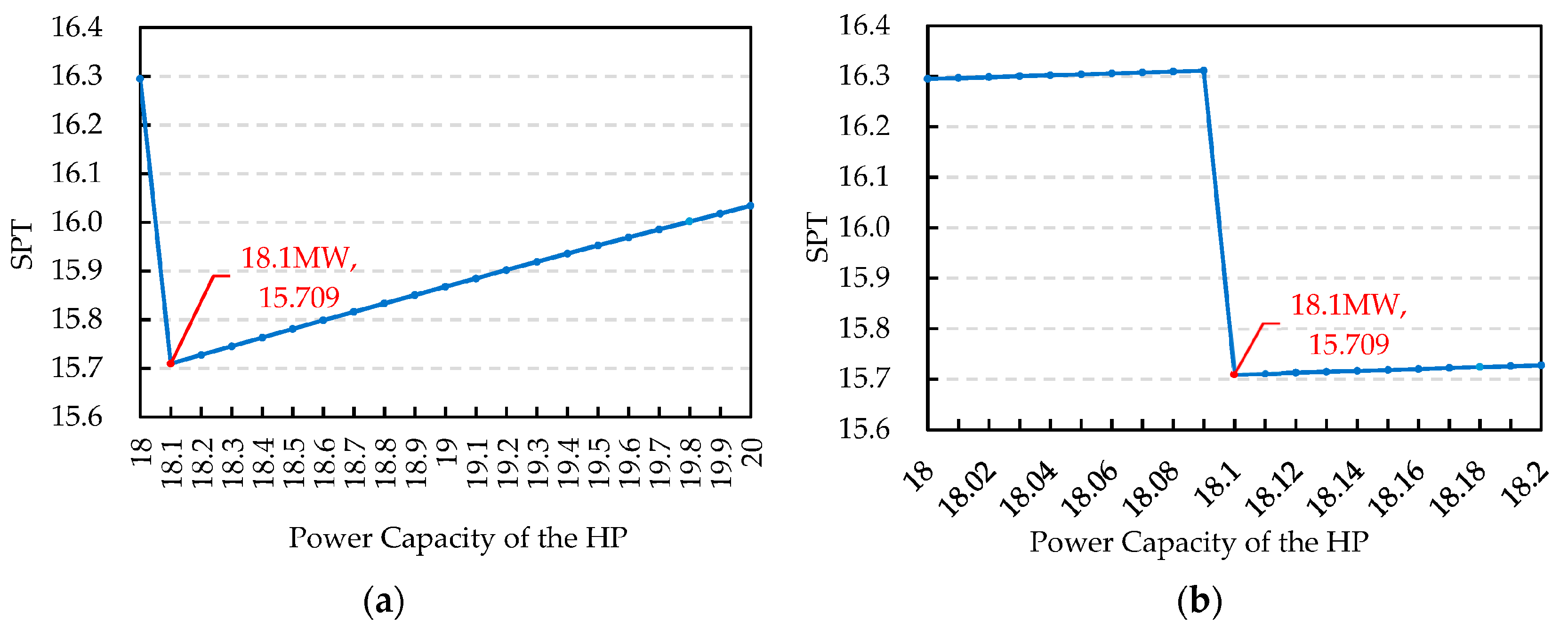Energies 16 06860 g007