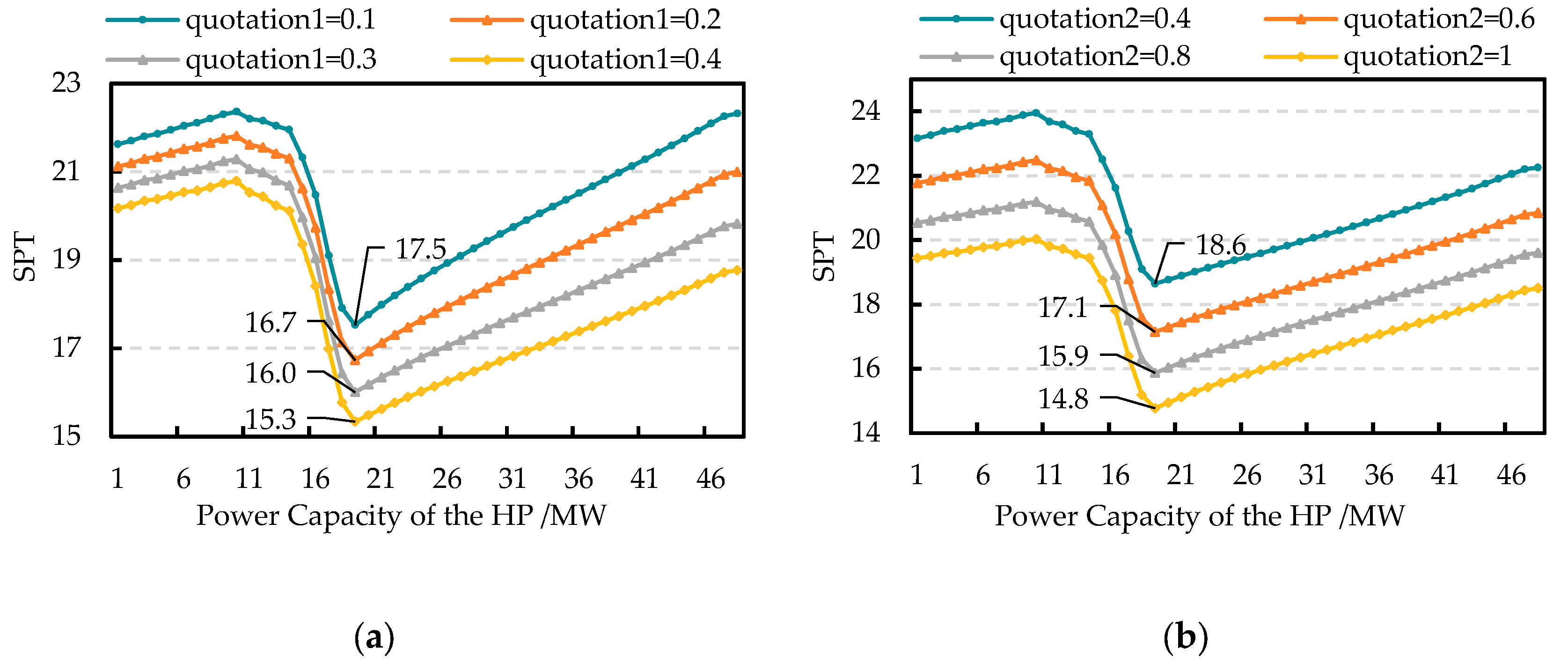 Energies 16 06860 g010