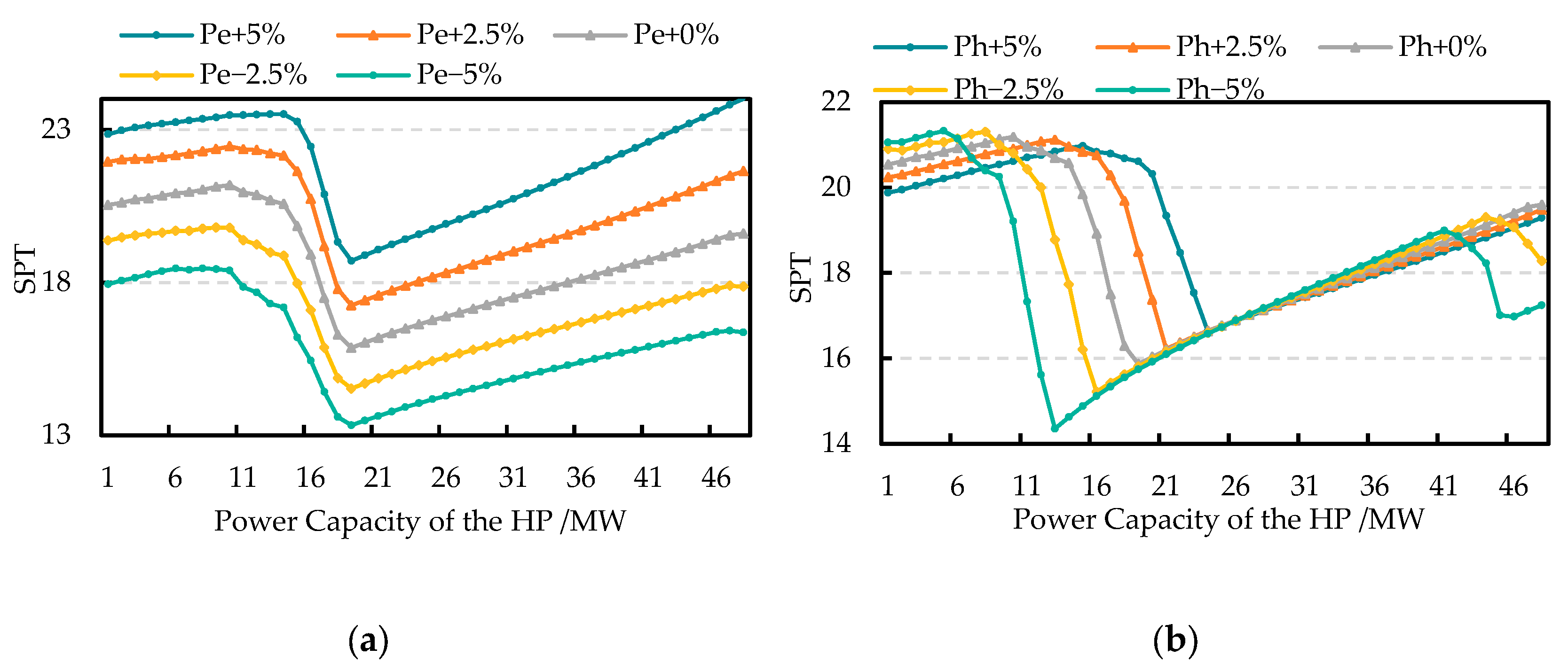 Energies 16 06860 g011