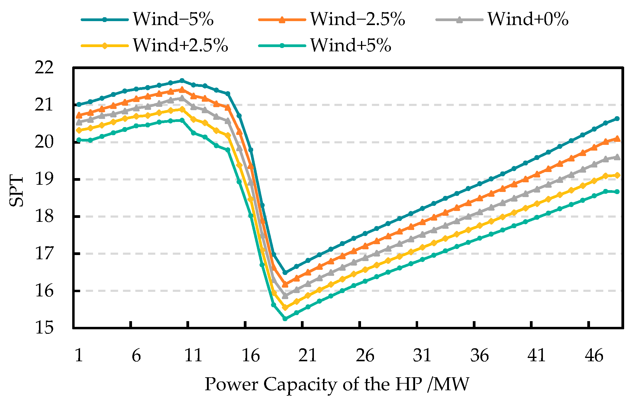 Energies 16 06860 g012
