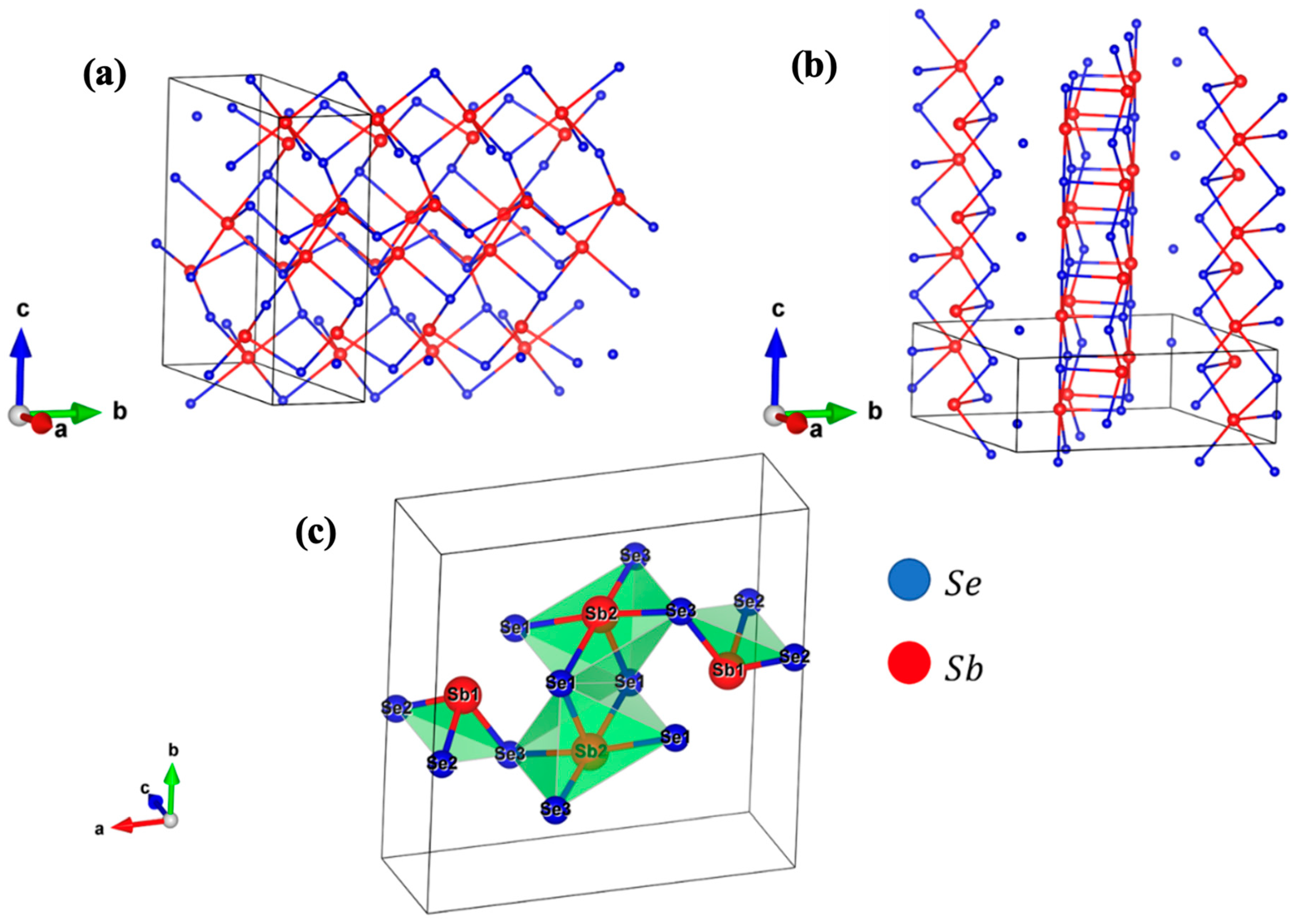A Review on the Fundamental Properties of Sb2Se3-Based Thin Film Solar ...