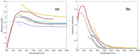 Energies 16 06862 g003
