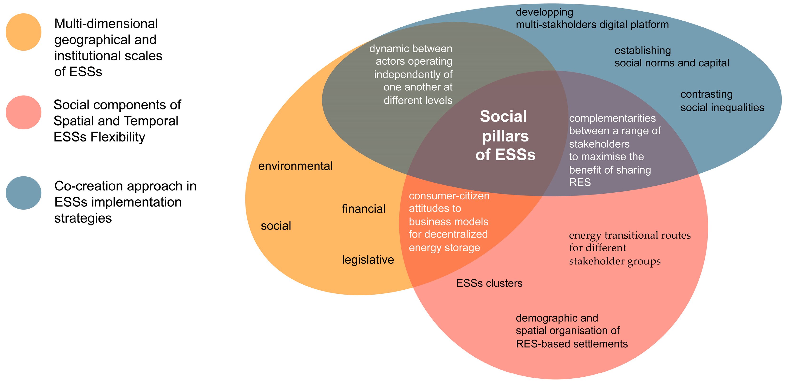 Energies 16 06868 g001