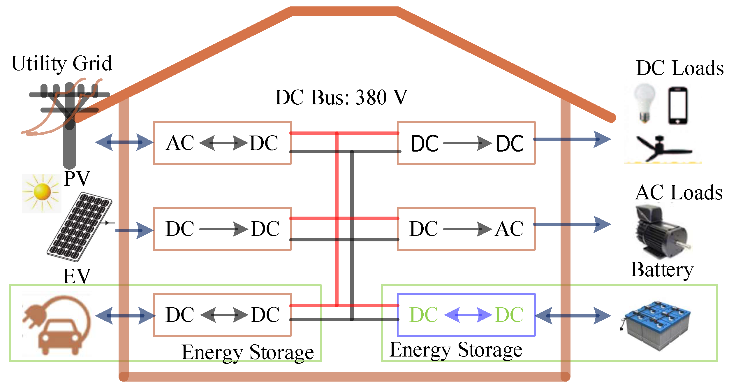 Energies 16 06877 g001