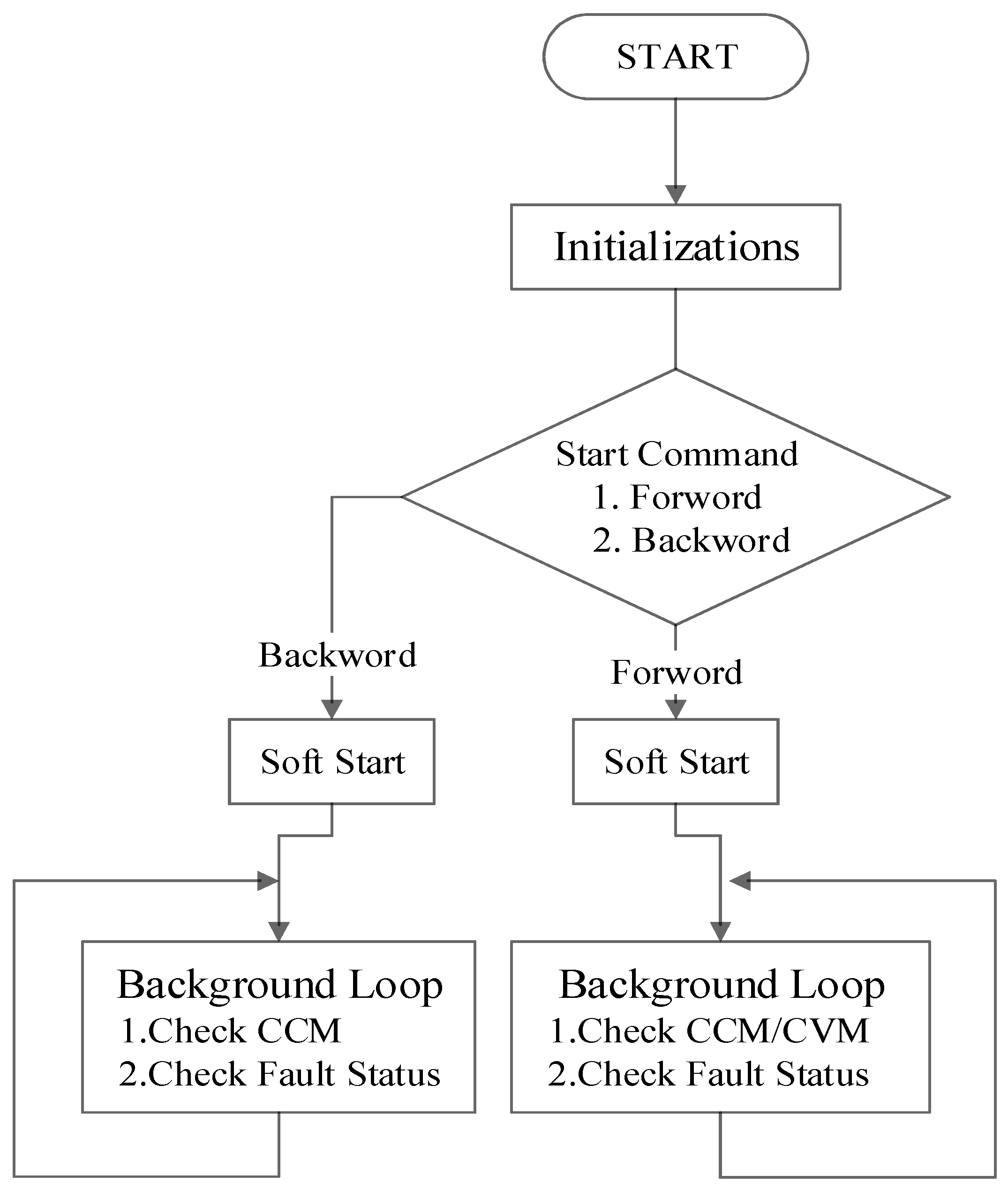 Energies 16 06877 g020