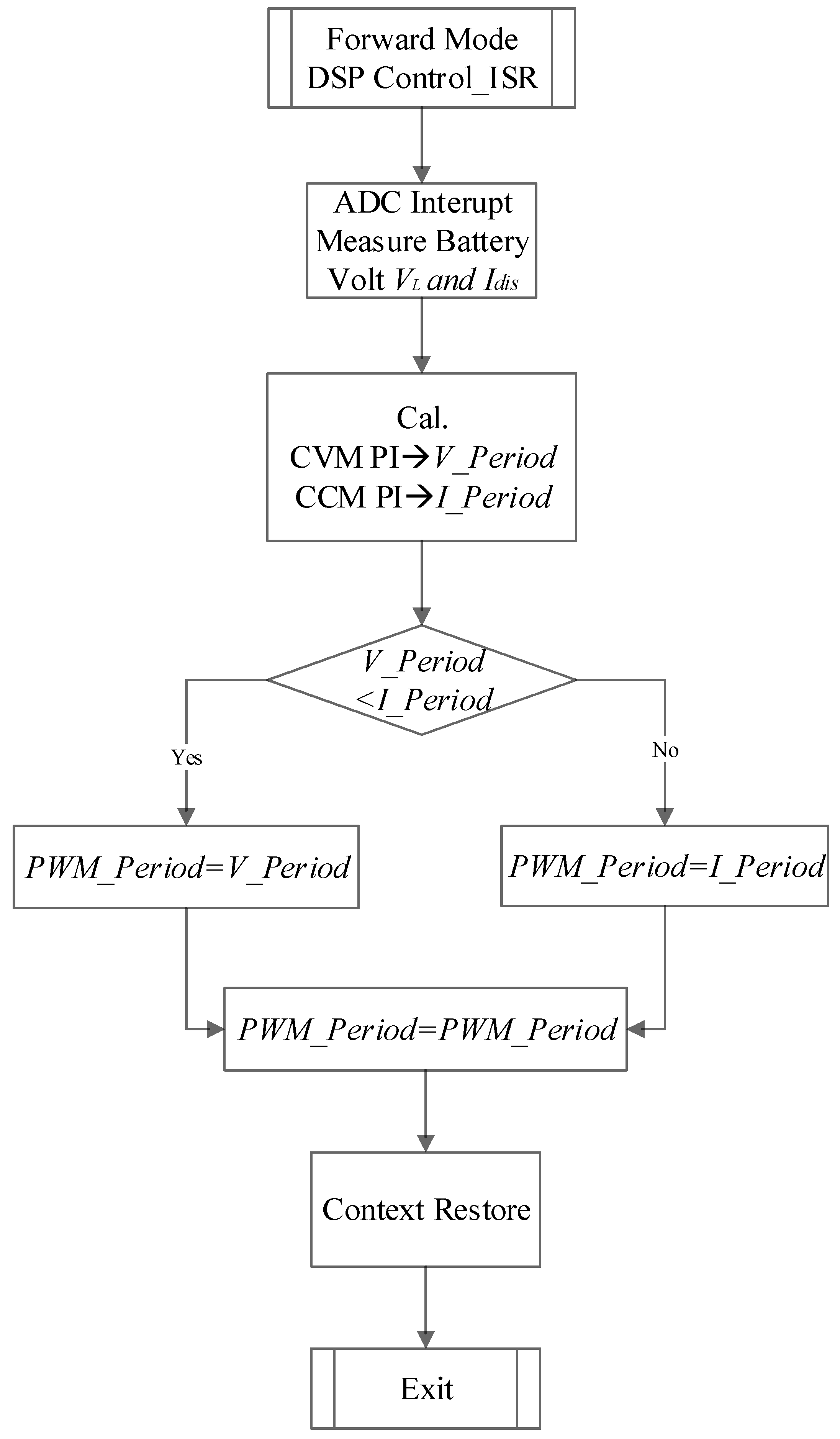 Energies 16 06877 g022