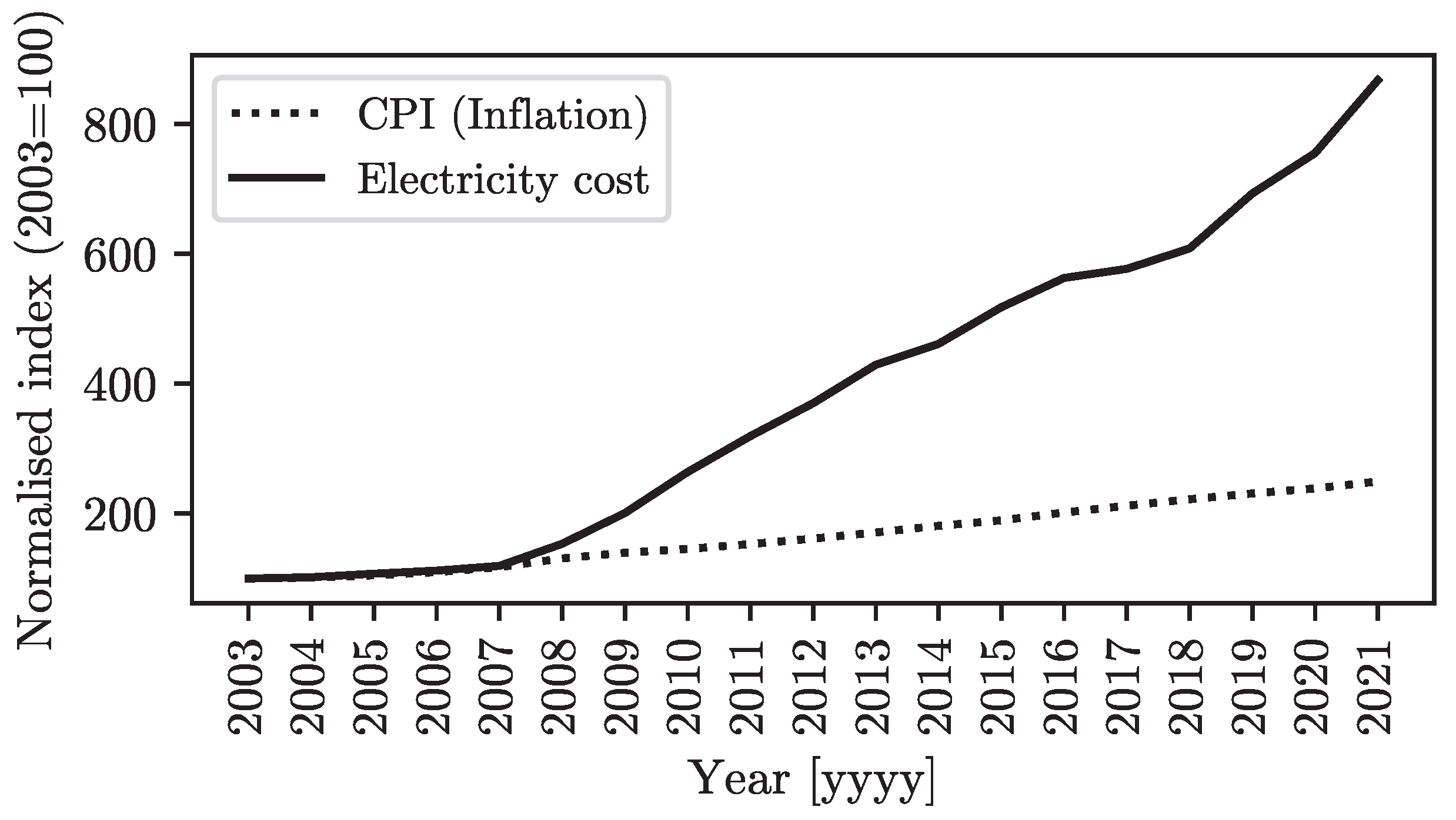Energies 16 06879 g001