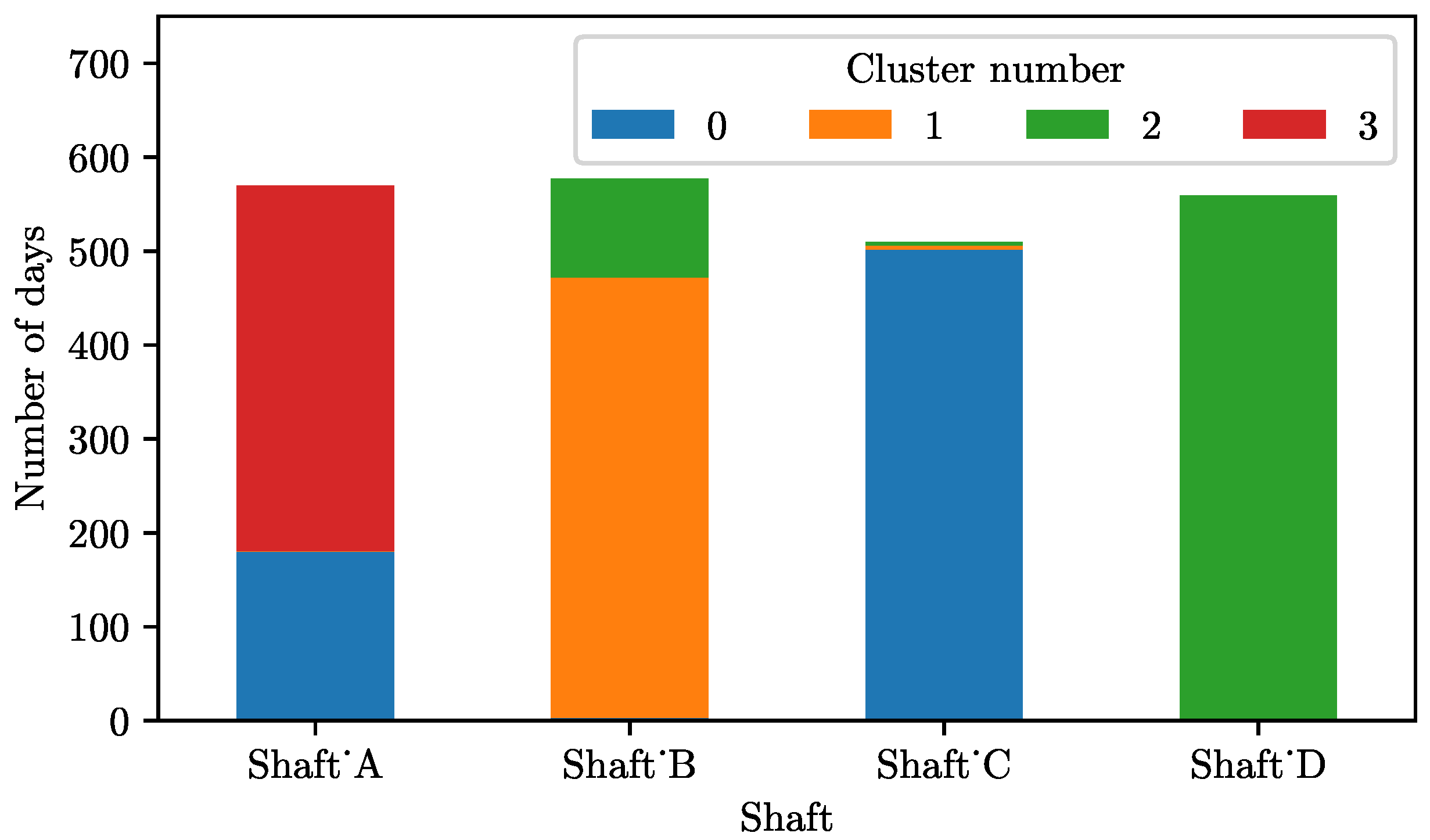 Energies 16 06879 g005