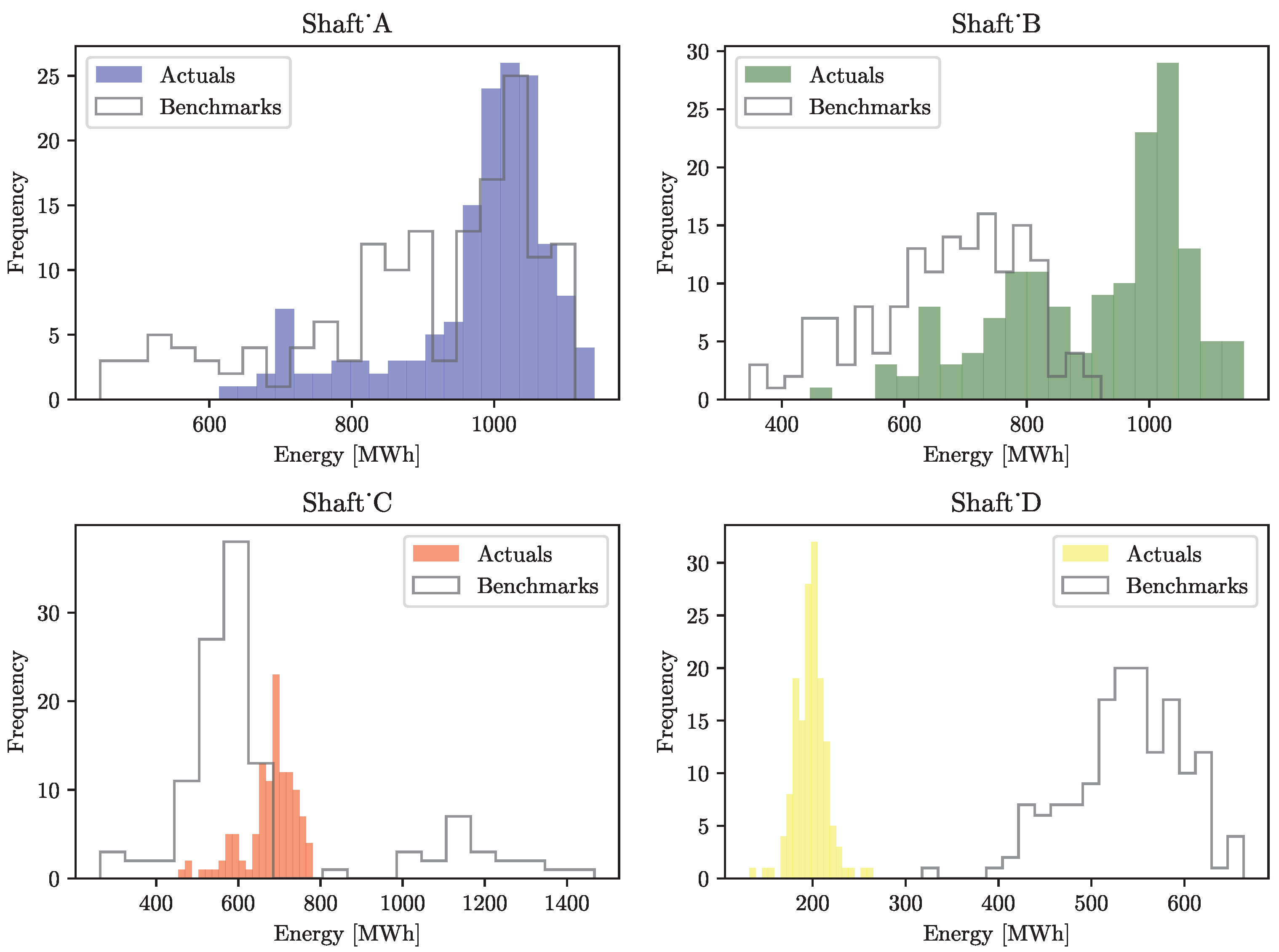 Energies 16 06879 g009