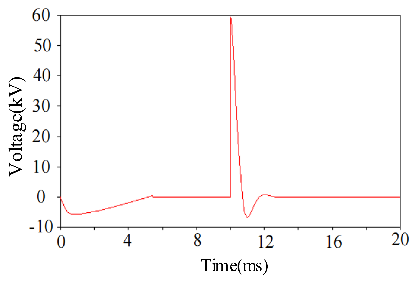 Energies 16 06883 g009