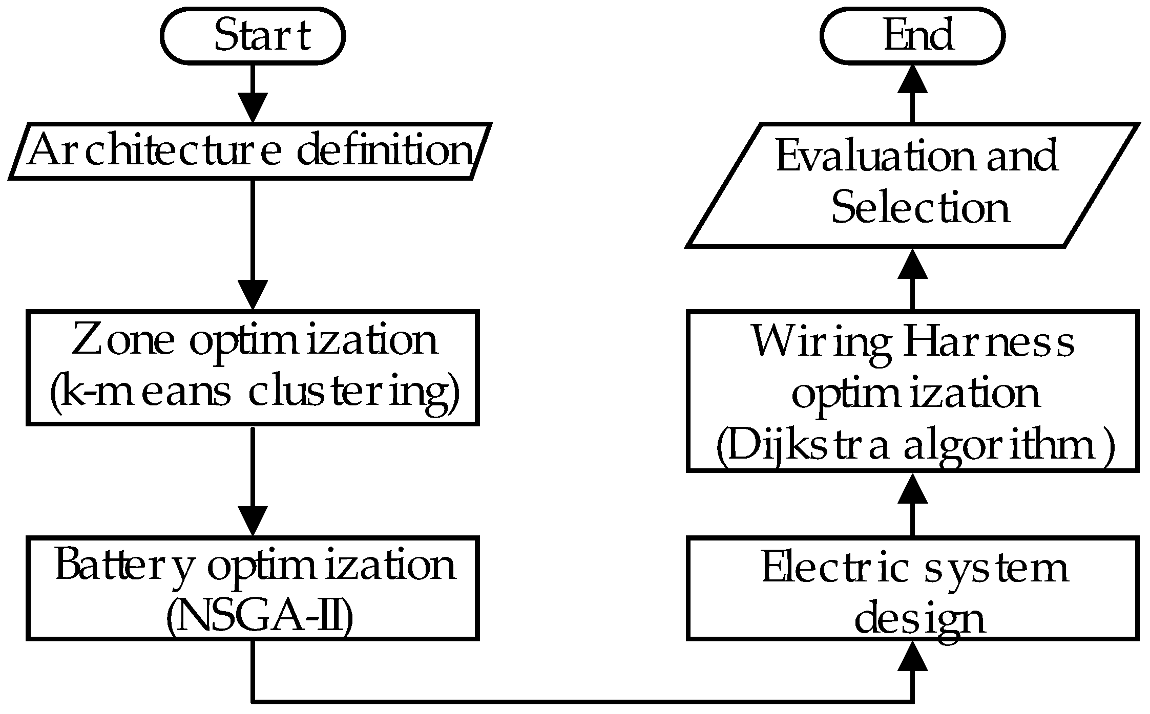 Energies 16 06884 g002