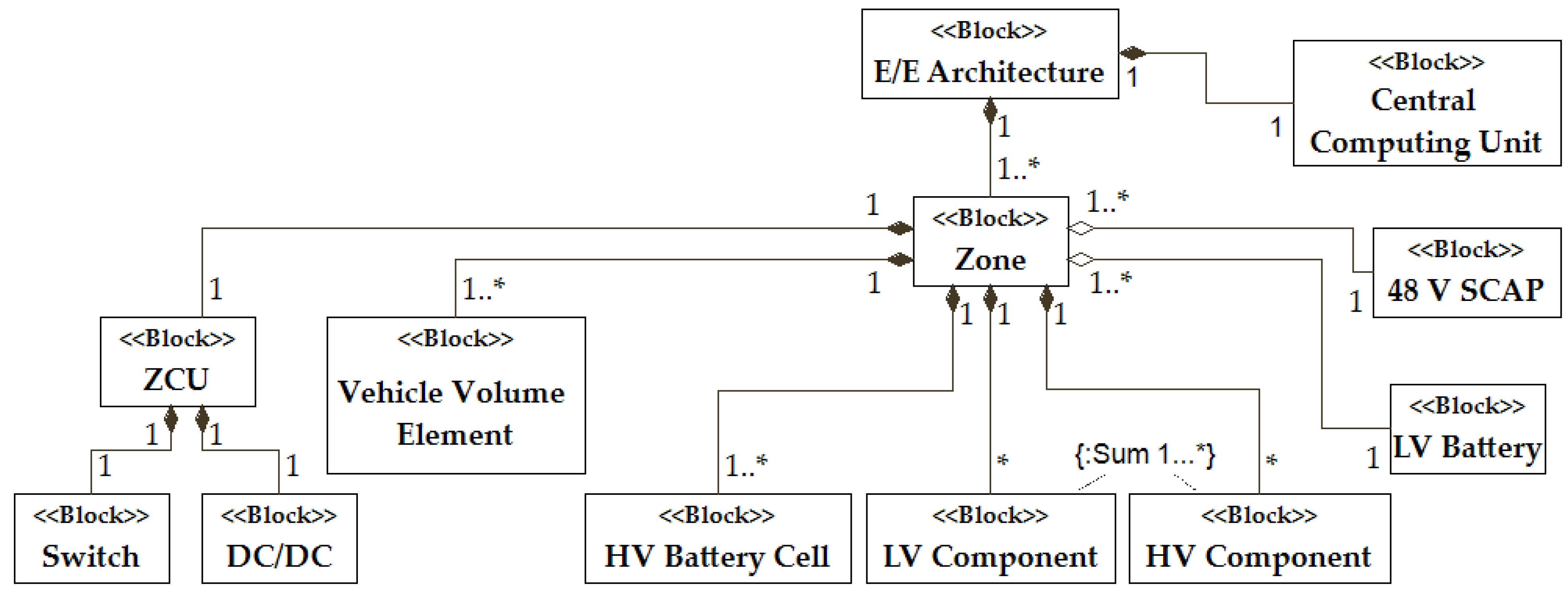 Energies 16 06884 g003
