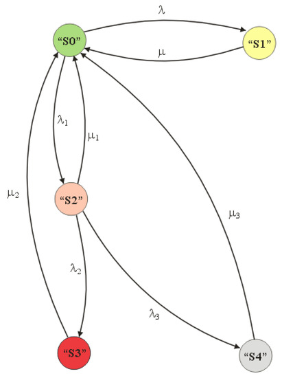 Energies 16 06888 g005