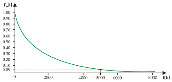 Energies 16 06888 g006
