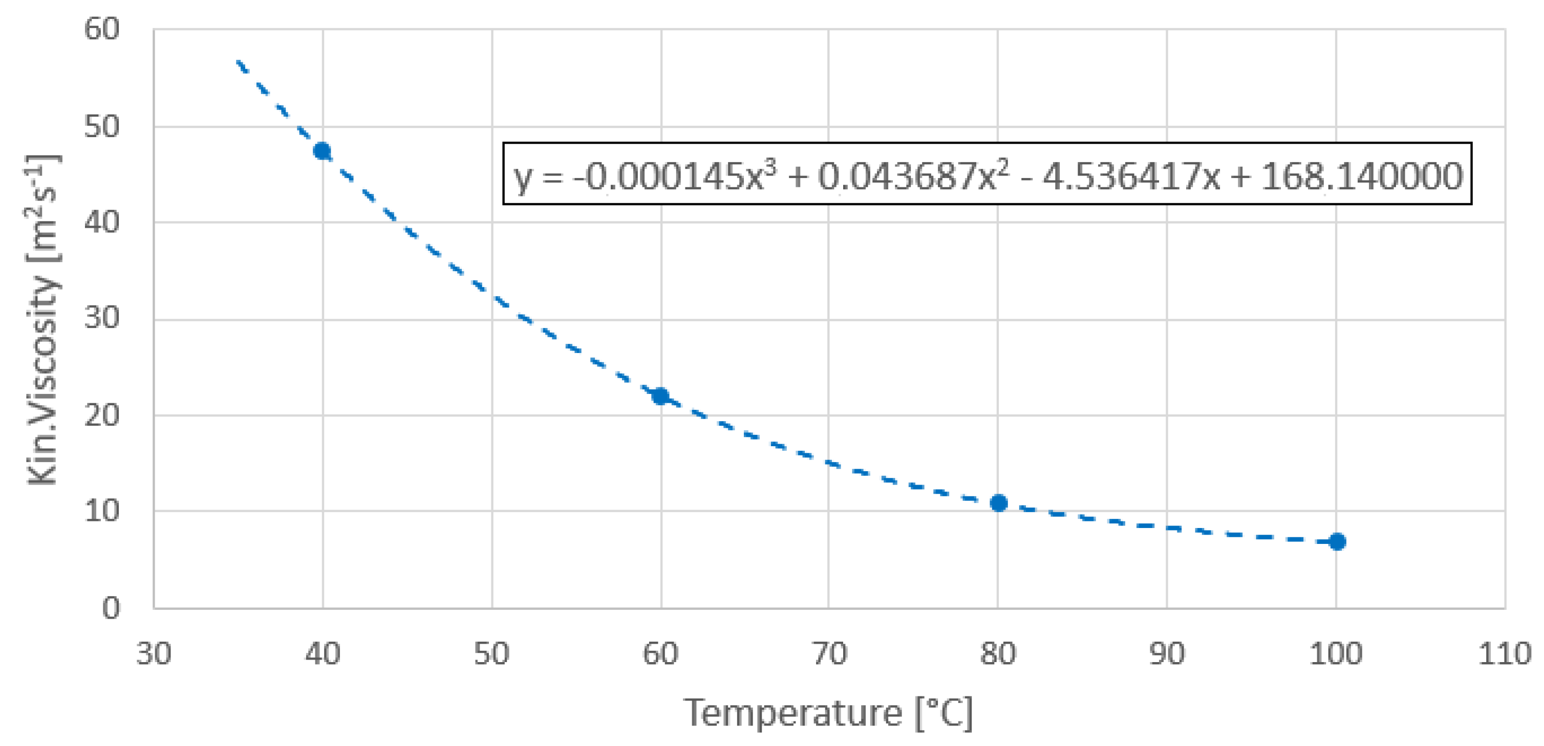 Energies 16 06890 g005